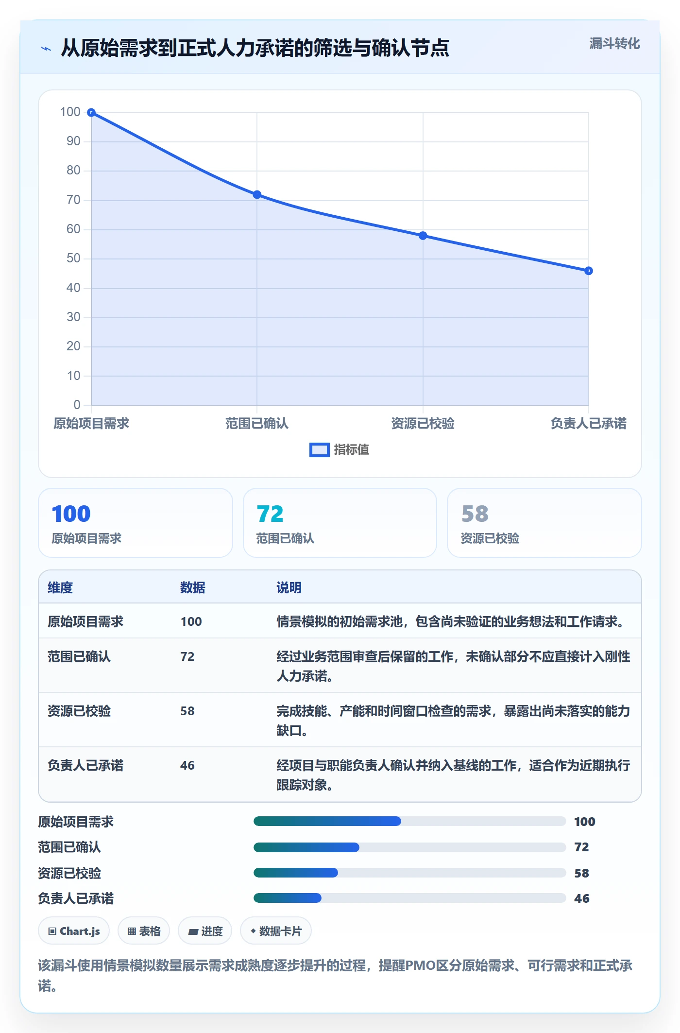 人力规划流程与规范：PMO人力资源计划最佳实践关键指标