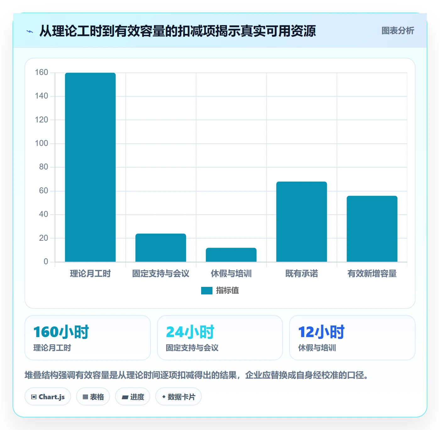资源管理资源全流程:企业管理者实操方法与一文讲清