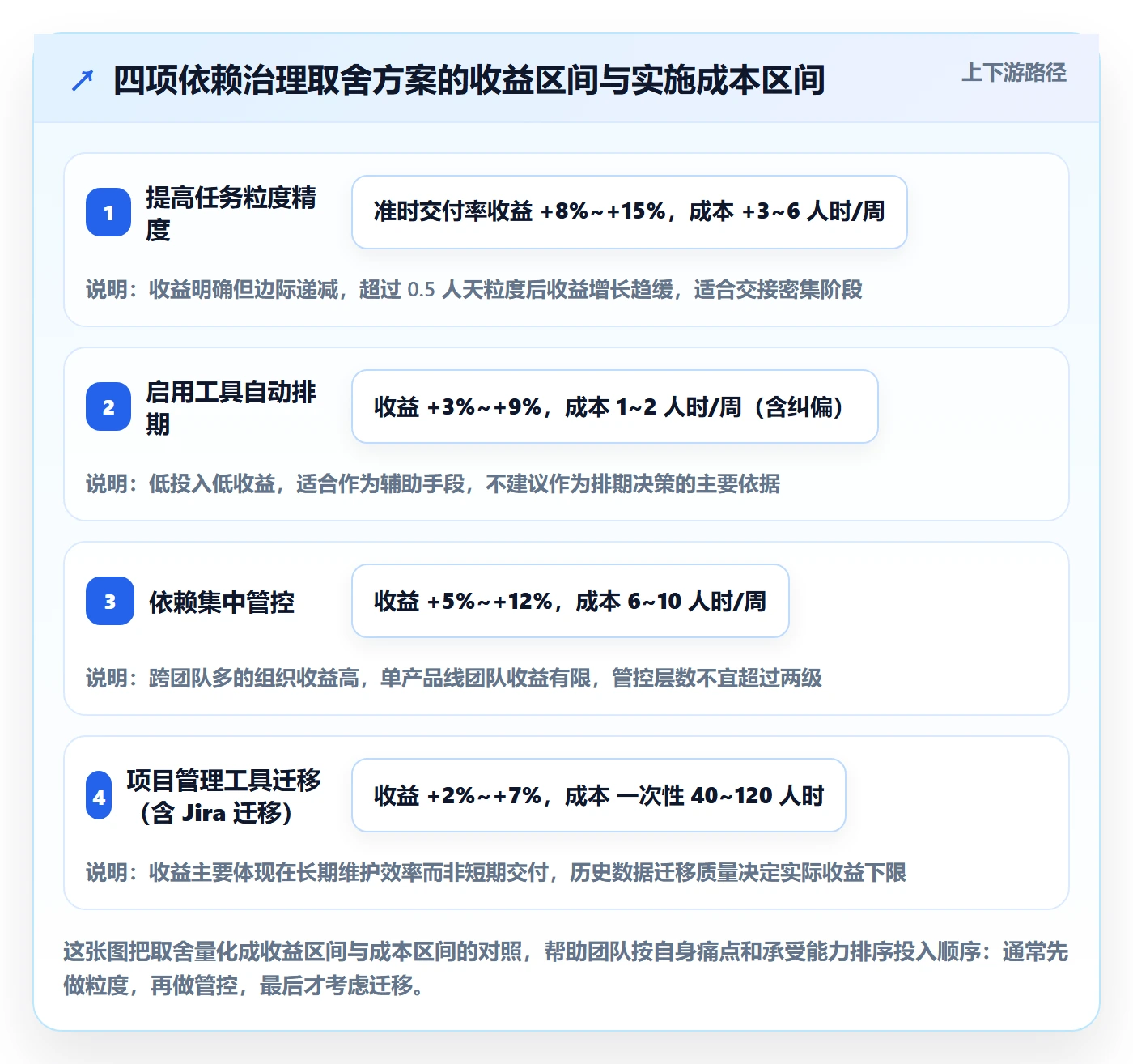 任务依赖FS教程:研发团队实操方法,避坑指南