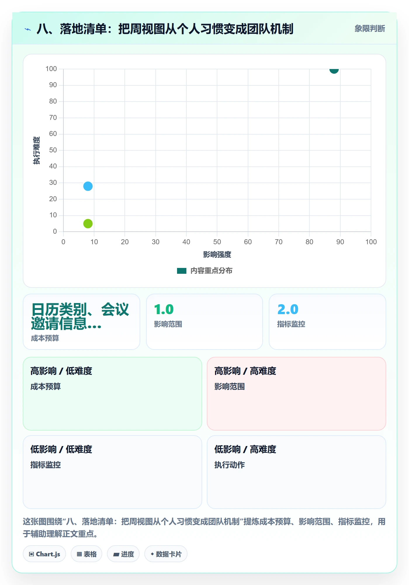 八、落地清单:把周视图从个人习惯变成团队机制