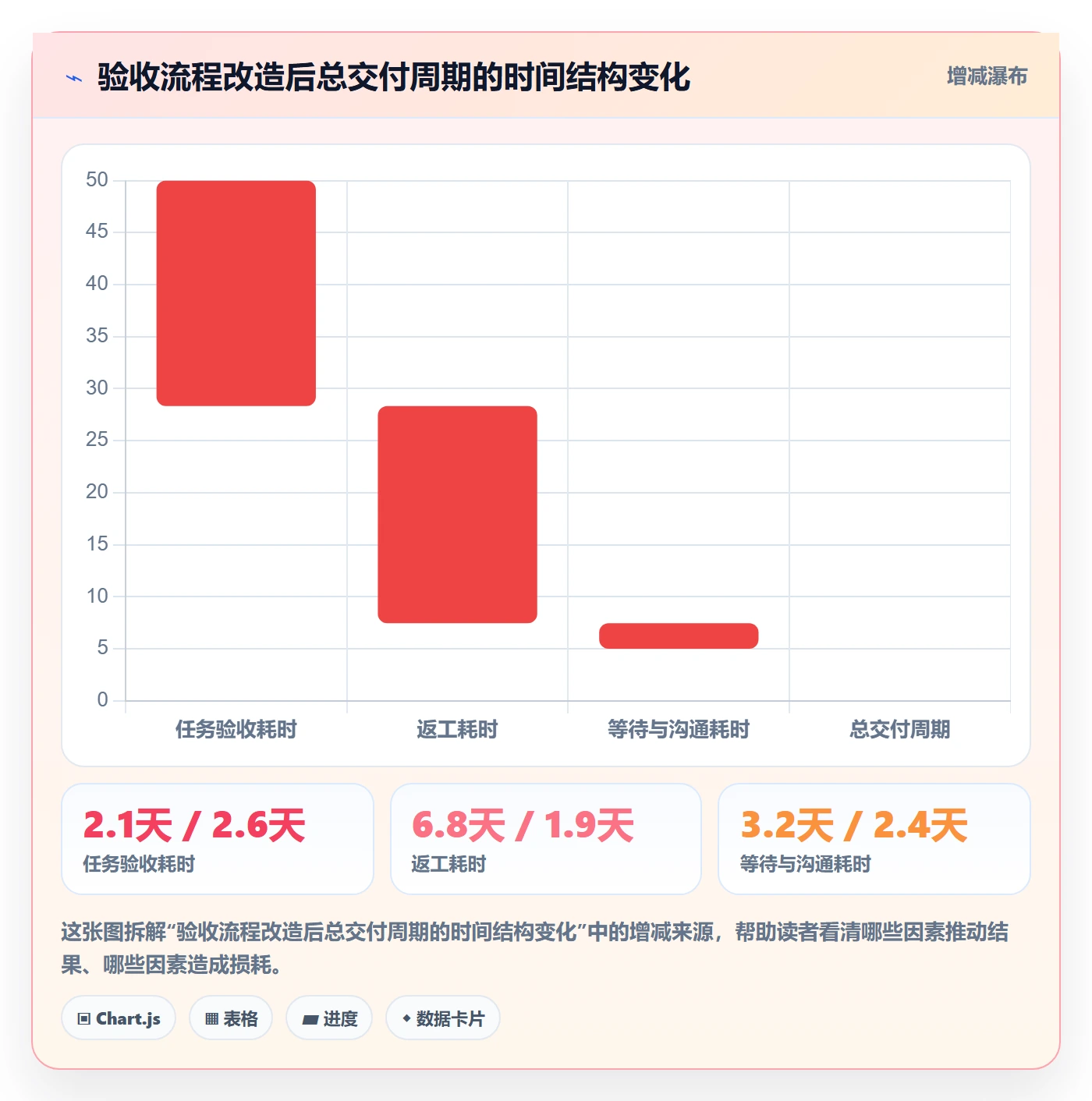 验收流程与规范：项目经理任务验收流程优化关键指标