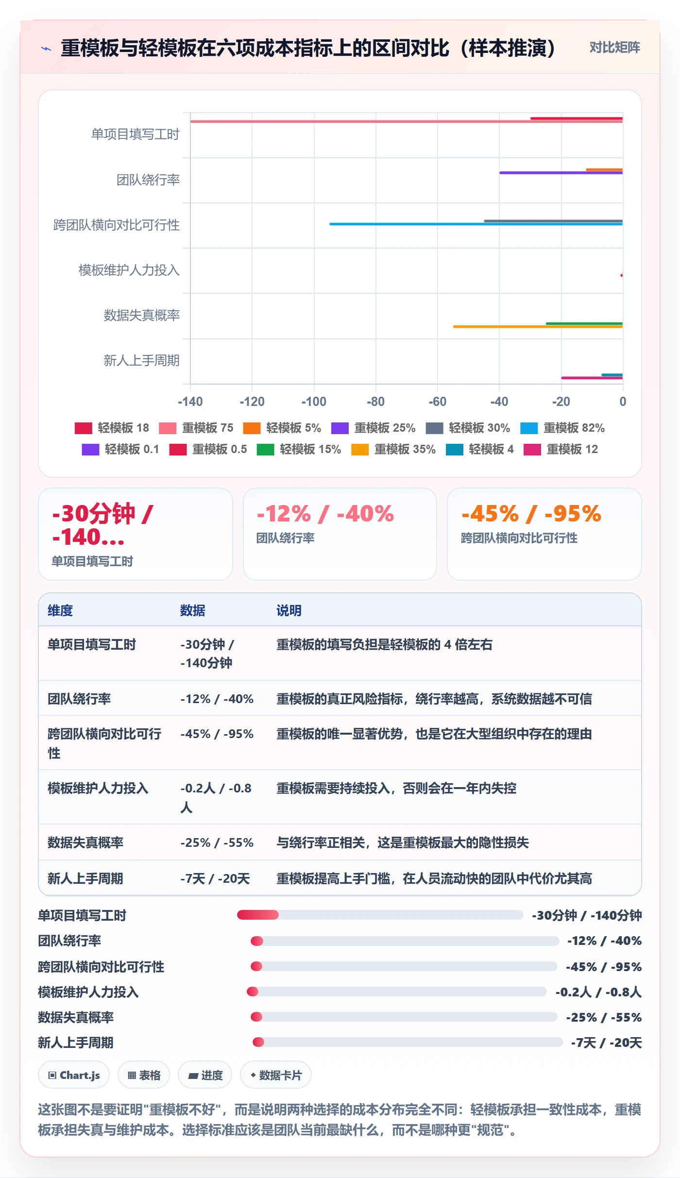 项目模板模板阶段教程:项目成员效率提升,避坑指南