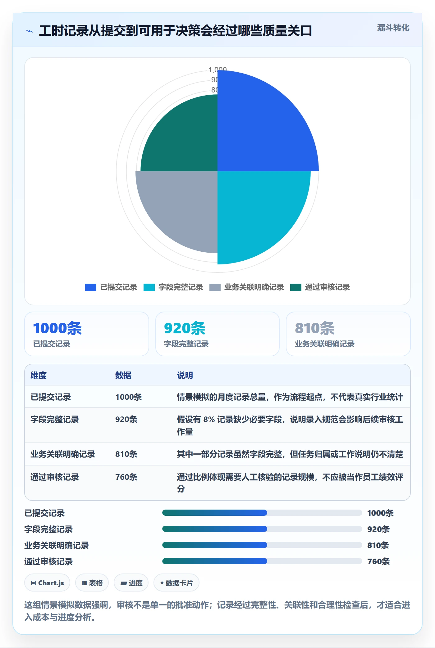 工时管理如何做好工时审核？项目负责人实操方法与操作步骤