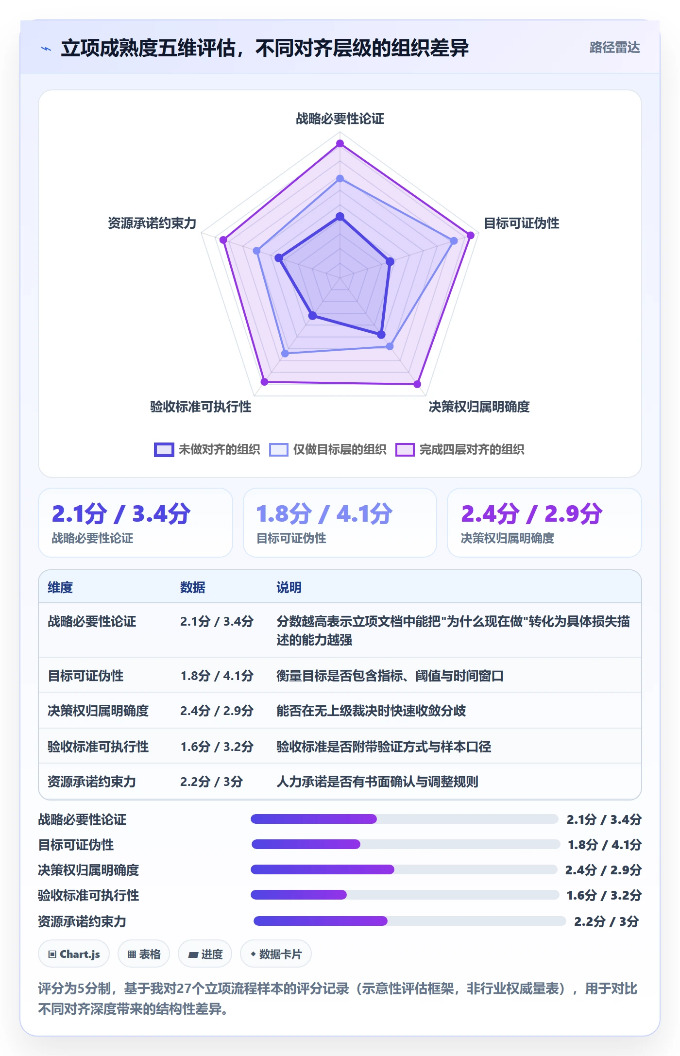 项目目标管理指南:跨部门团队如何做好项目立项,入门指南全流程