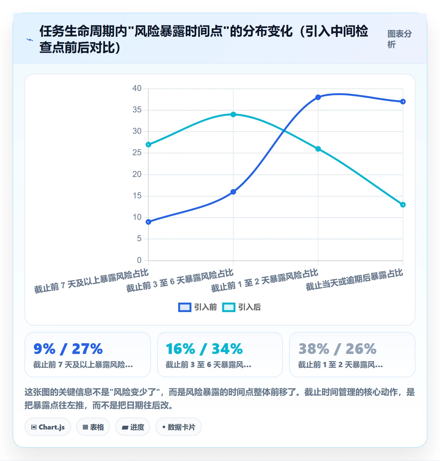 截止时间实操方法:研发团队提升任务属性效率的效率提升方法与模板