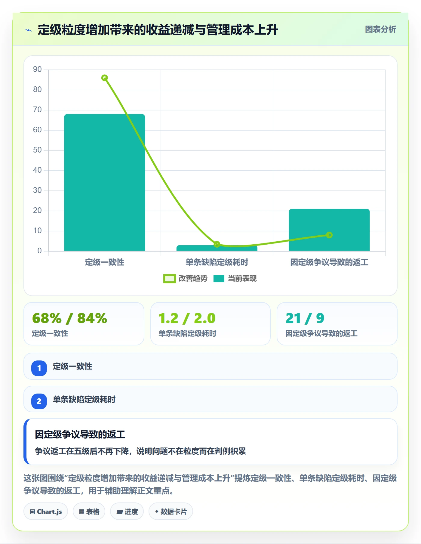 Bug / 缺陷如何做好严重程度?项目负责人协同管理与操作步骤