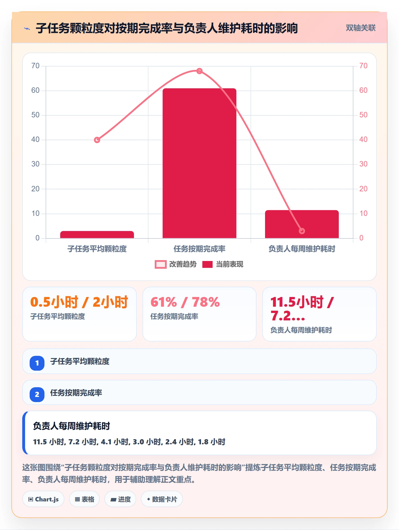 任务管理子任务全流程：项目负责人效率提升与一文讲清