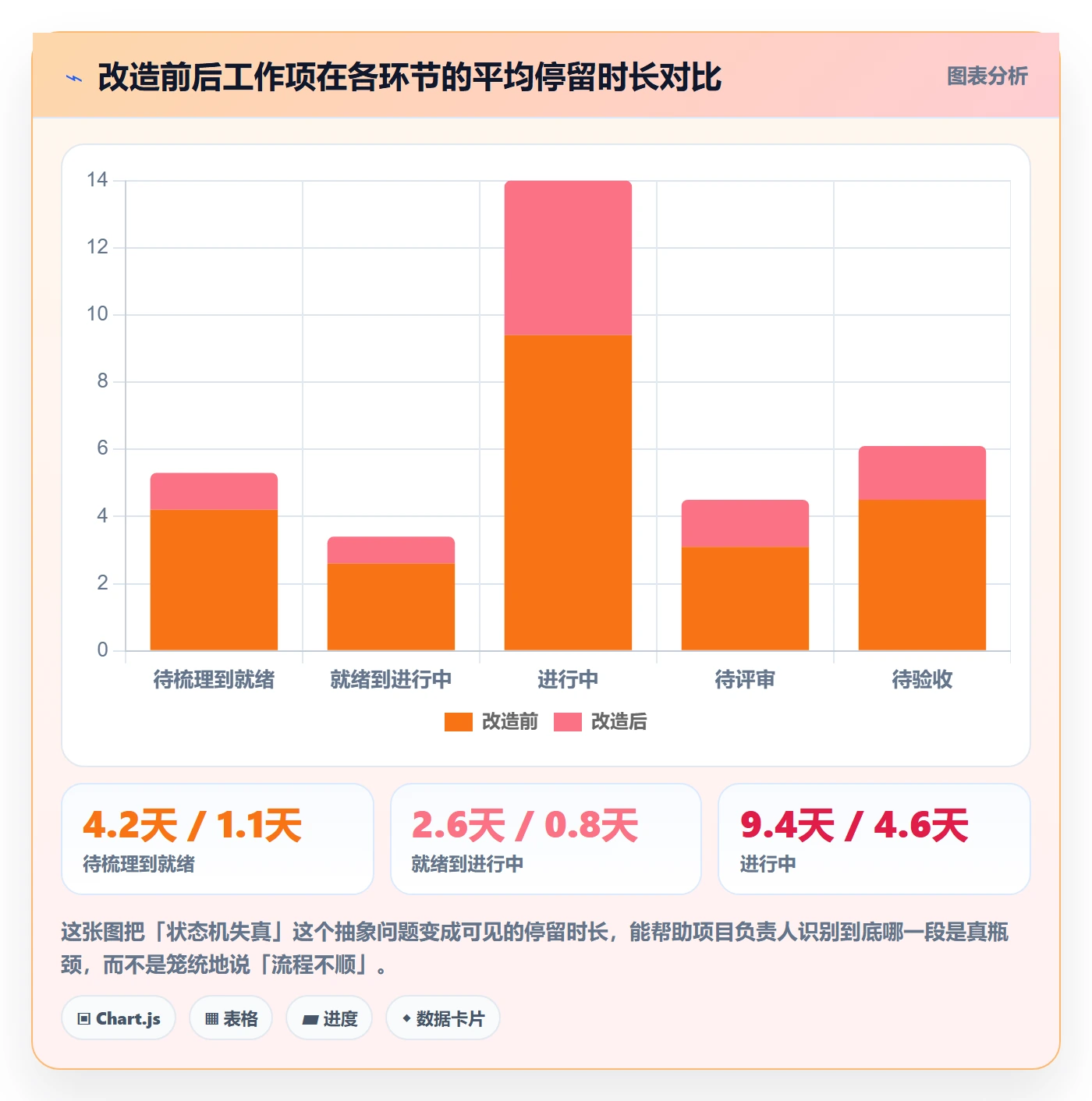 任务管理如何做好工作项？项目负责人实操方法与操作步骤