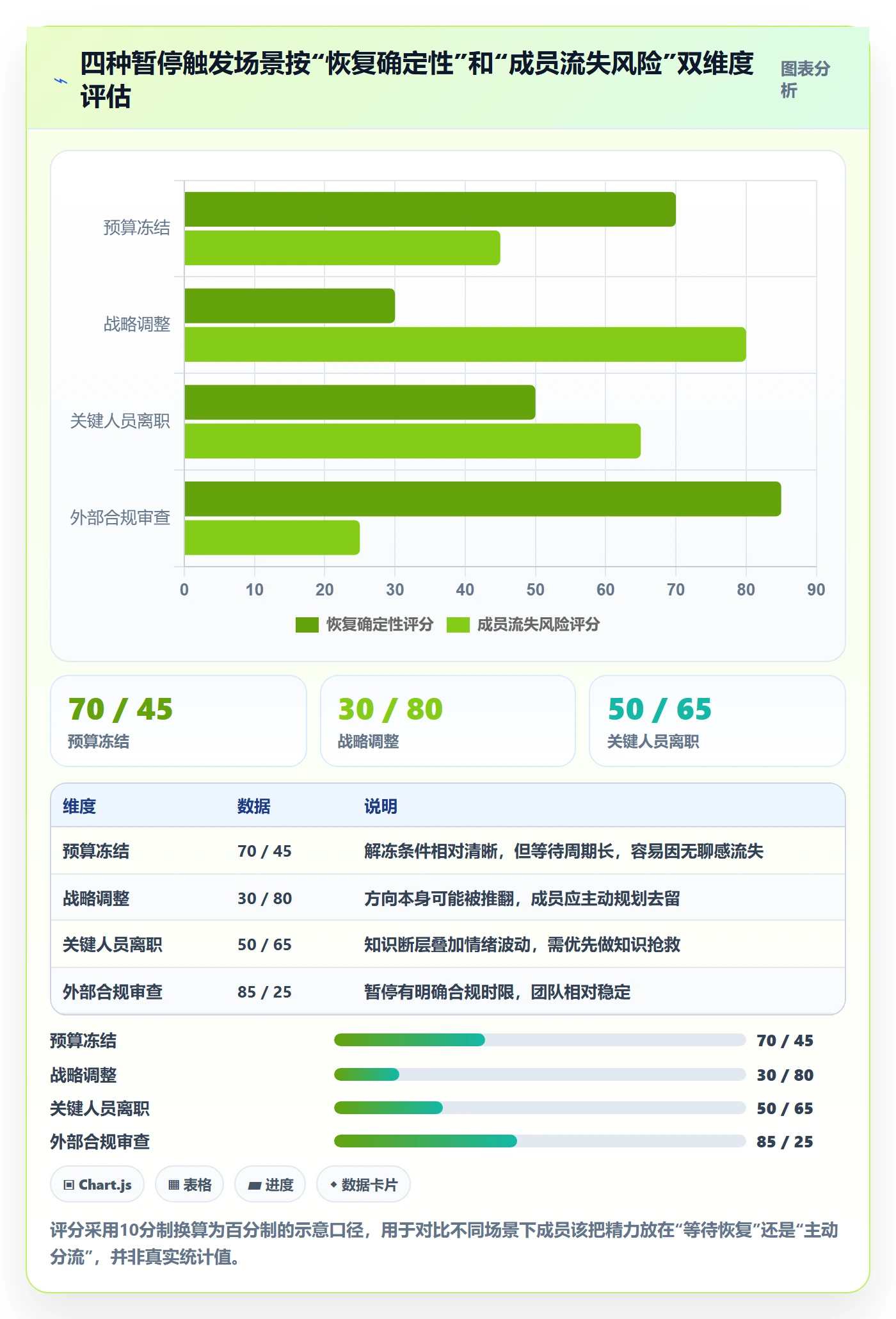 暂停管理指南：项目成员如何做好任务执行，流程优化全流程