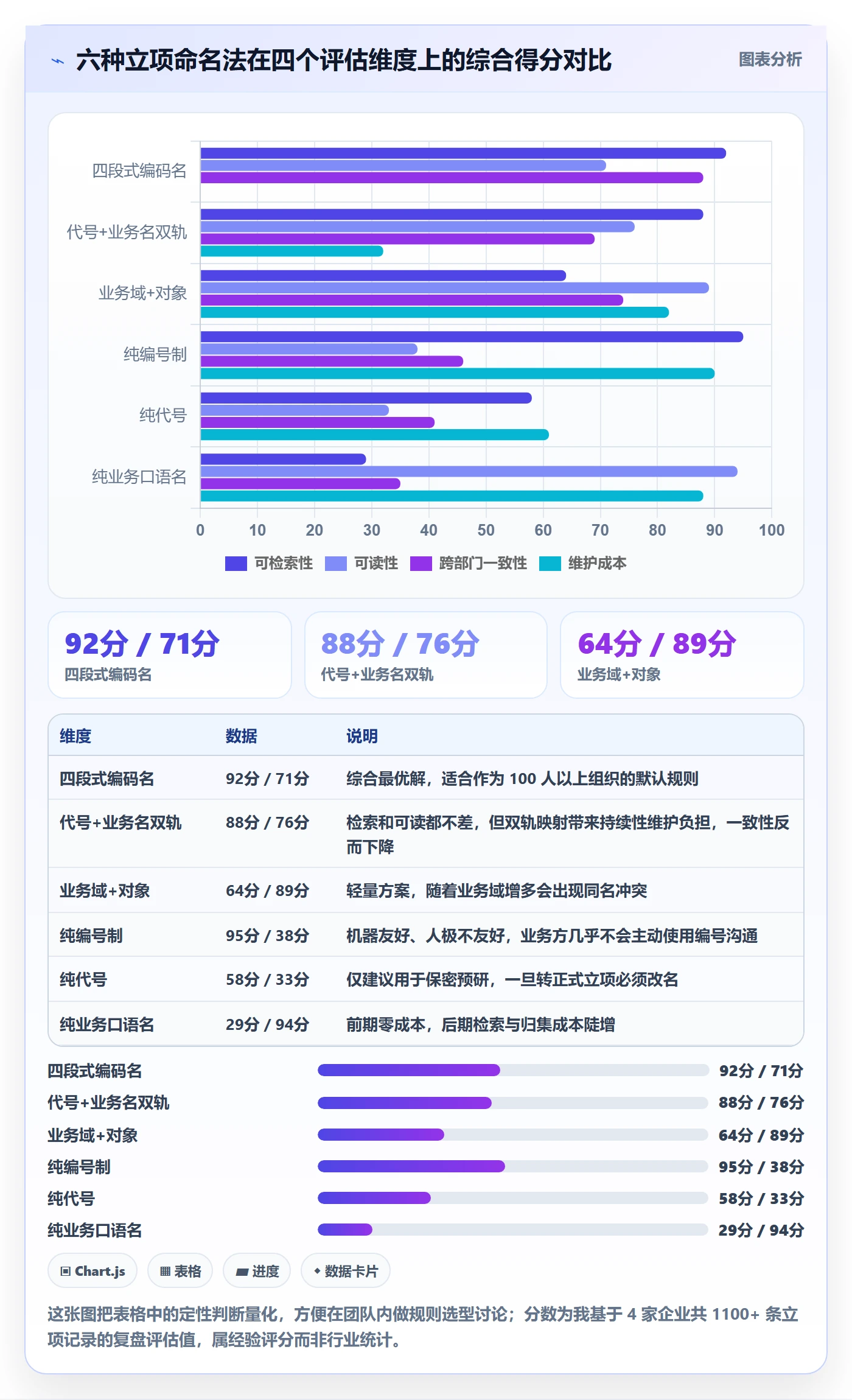 项目立项项目名称全流程：项目负责人制度设计与一文讲清