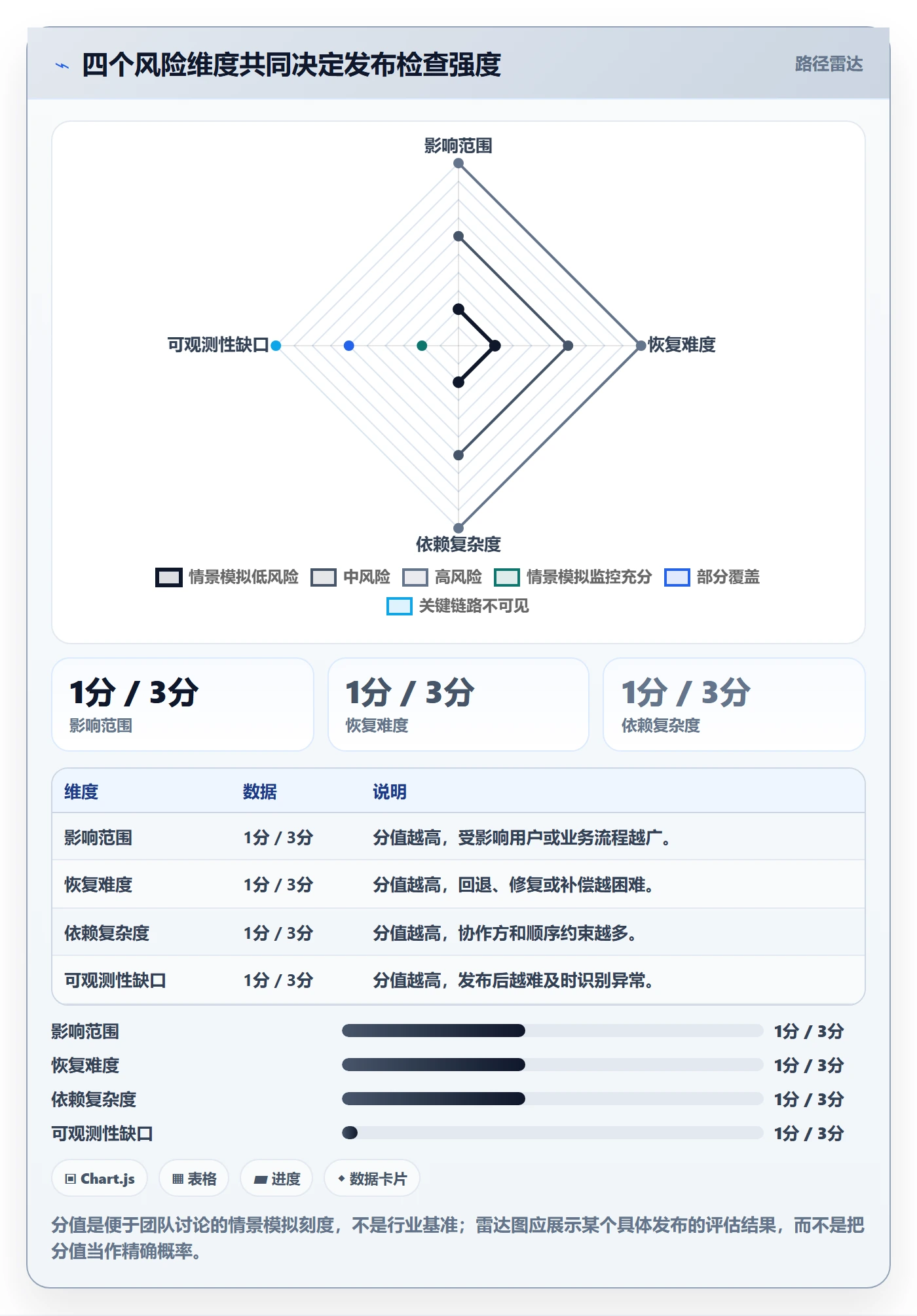 发布检查落地方案:项目负责人开展发布管理的实操方法案例解析
