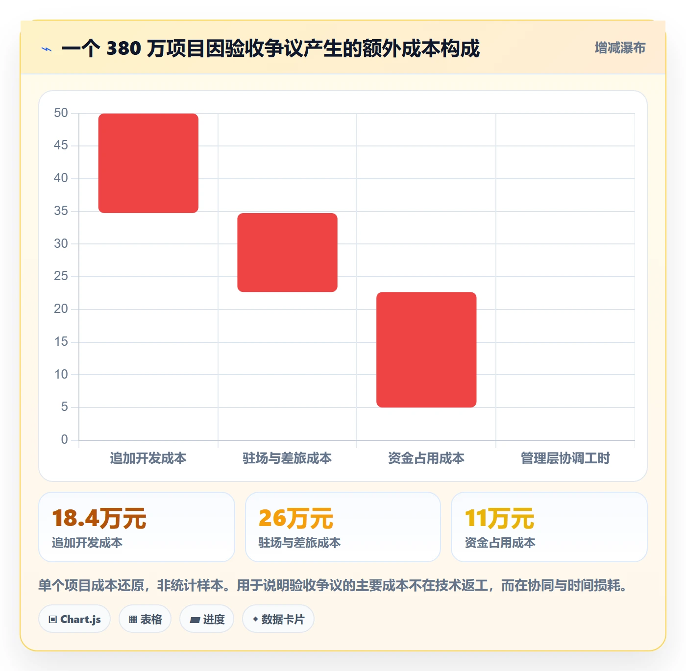 项目目标验收标准全流程:项目负责人协同管理与一文讲清