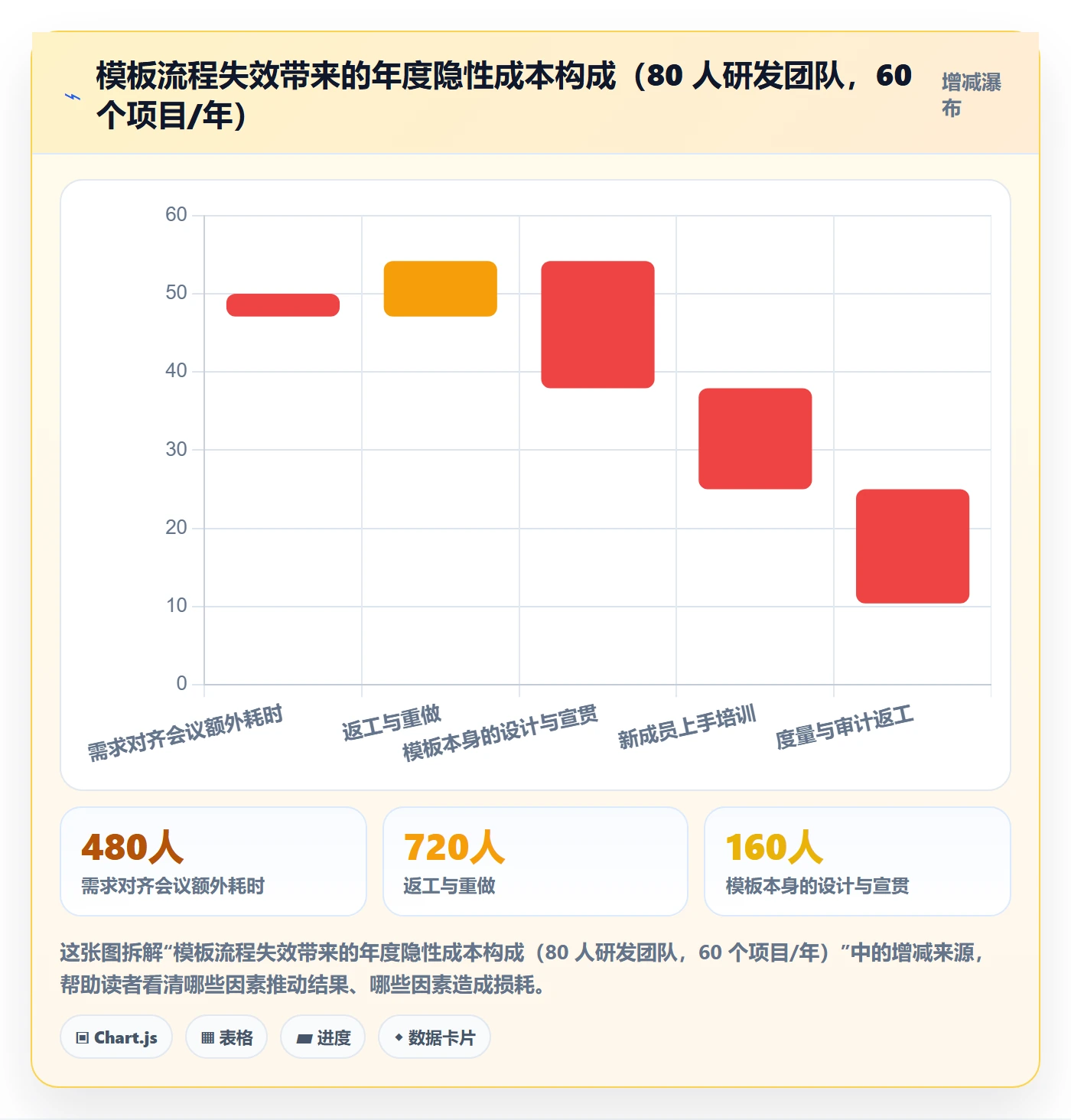 项目模板如何做好模板流程？产品经理入门指南与操作步骤