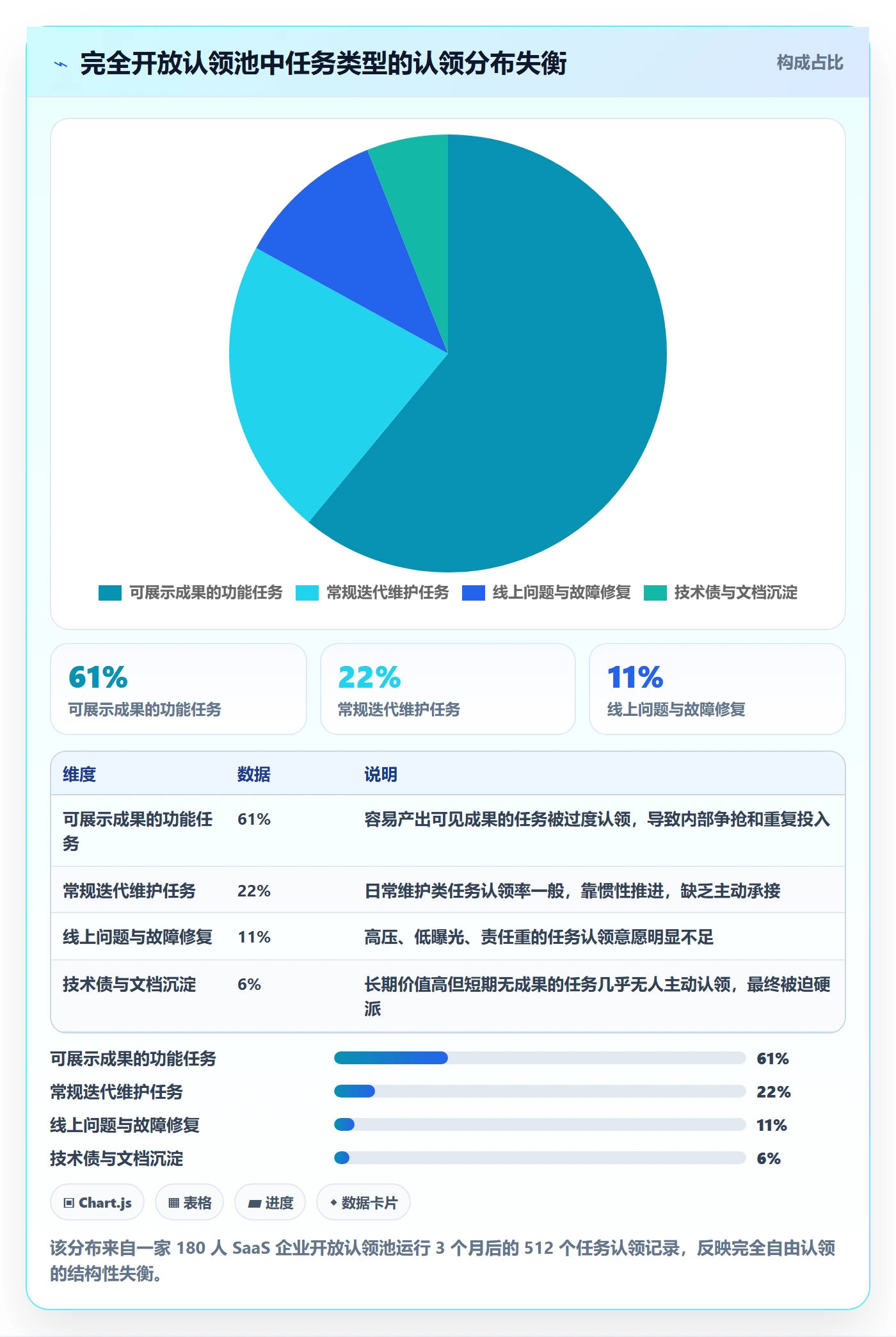 认领怎么做？跨部门团队制度设计：任务分派从0到1
