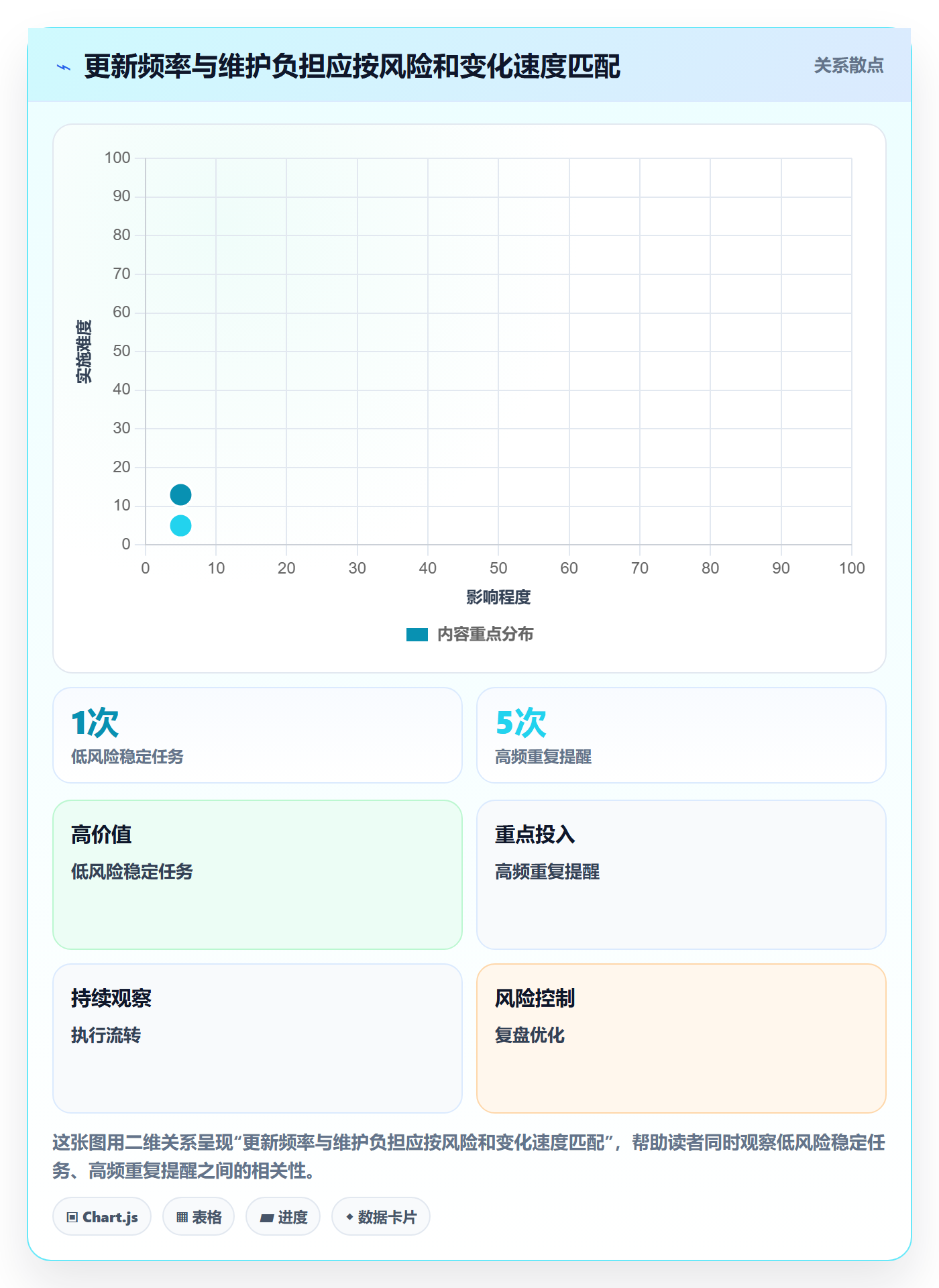 更新记录管理指南:项目负责人如何做好进度跟踪,效率提升全流程