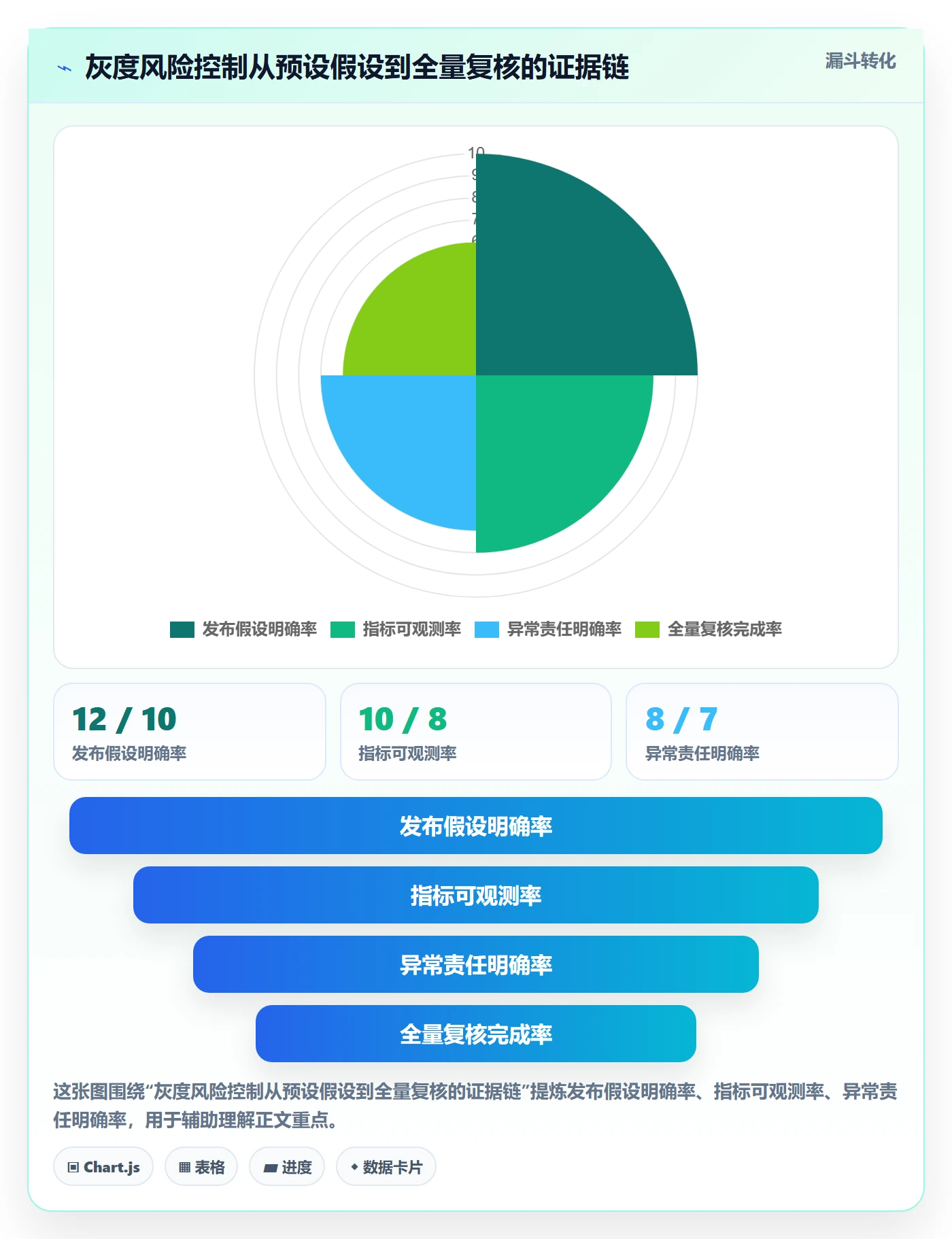 灰度发布实操方法:项目经理提升发布管理效率的落地方案方法与模板