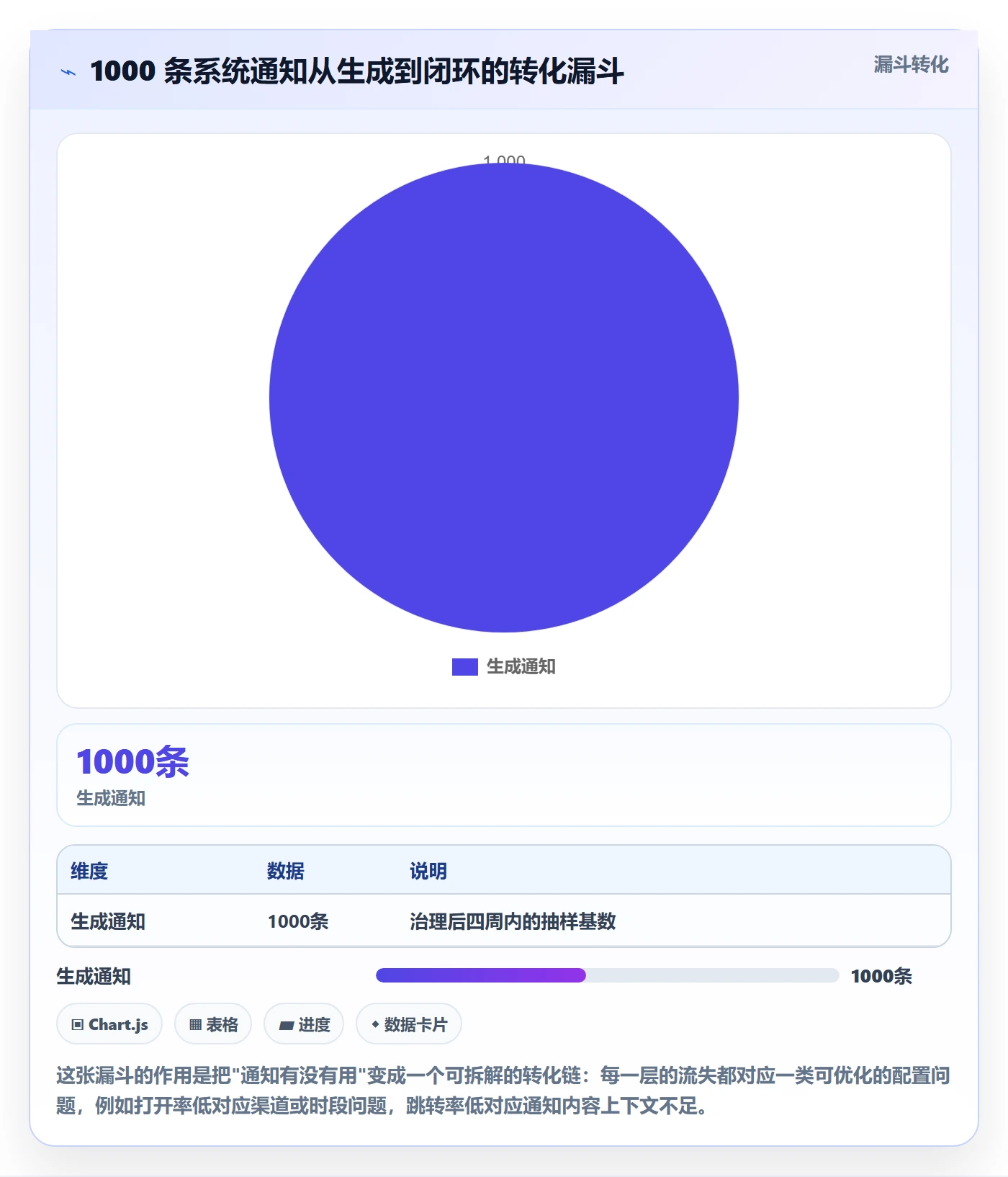 消息通知管理方法大全：项目成员任务提醒数据分析落地清单