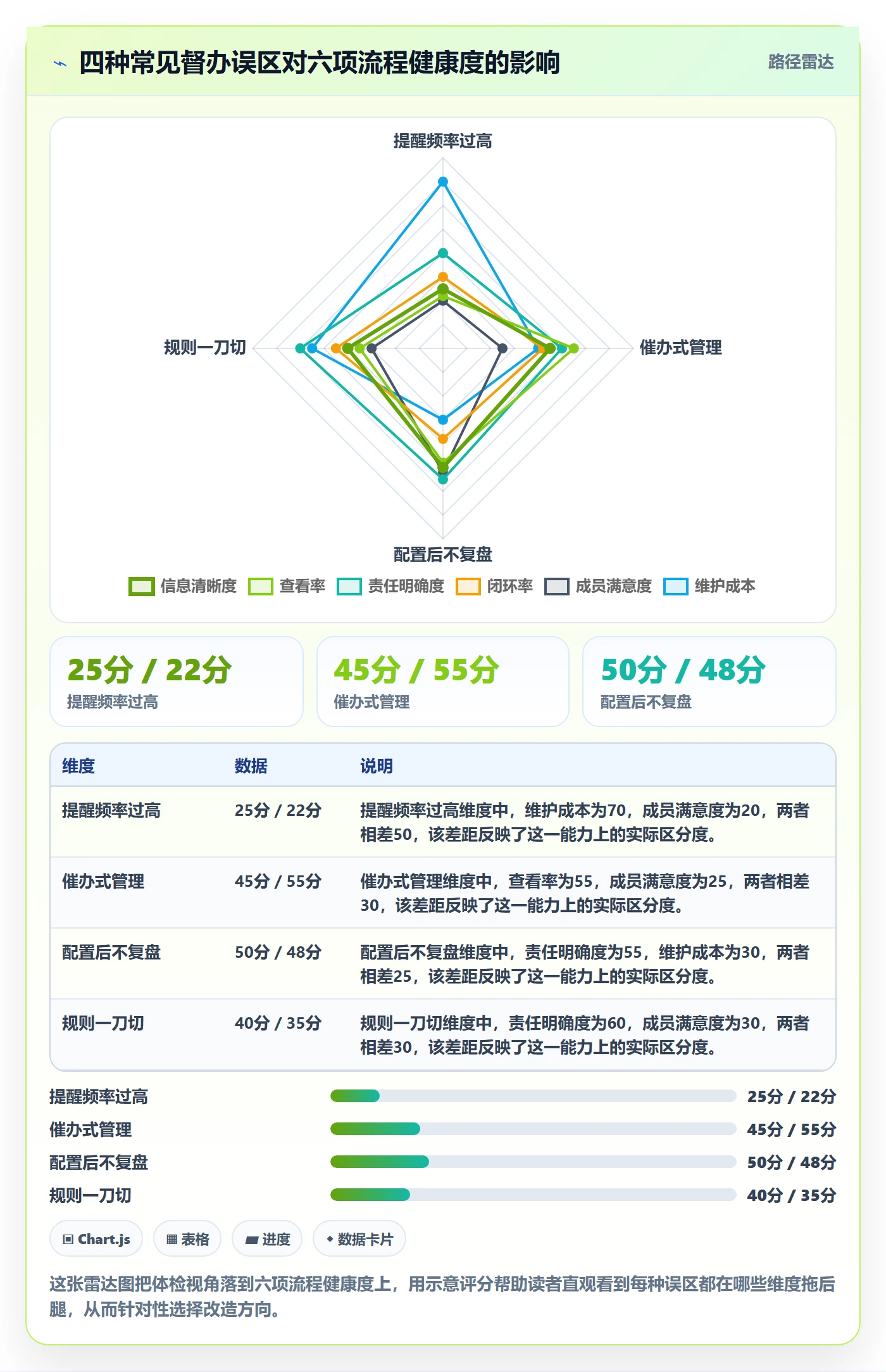 任务提醒如何做好督办？项目成员流程优化与操作步骤