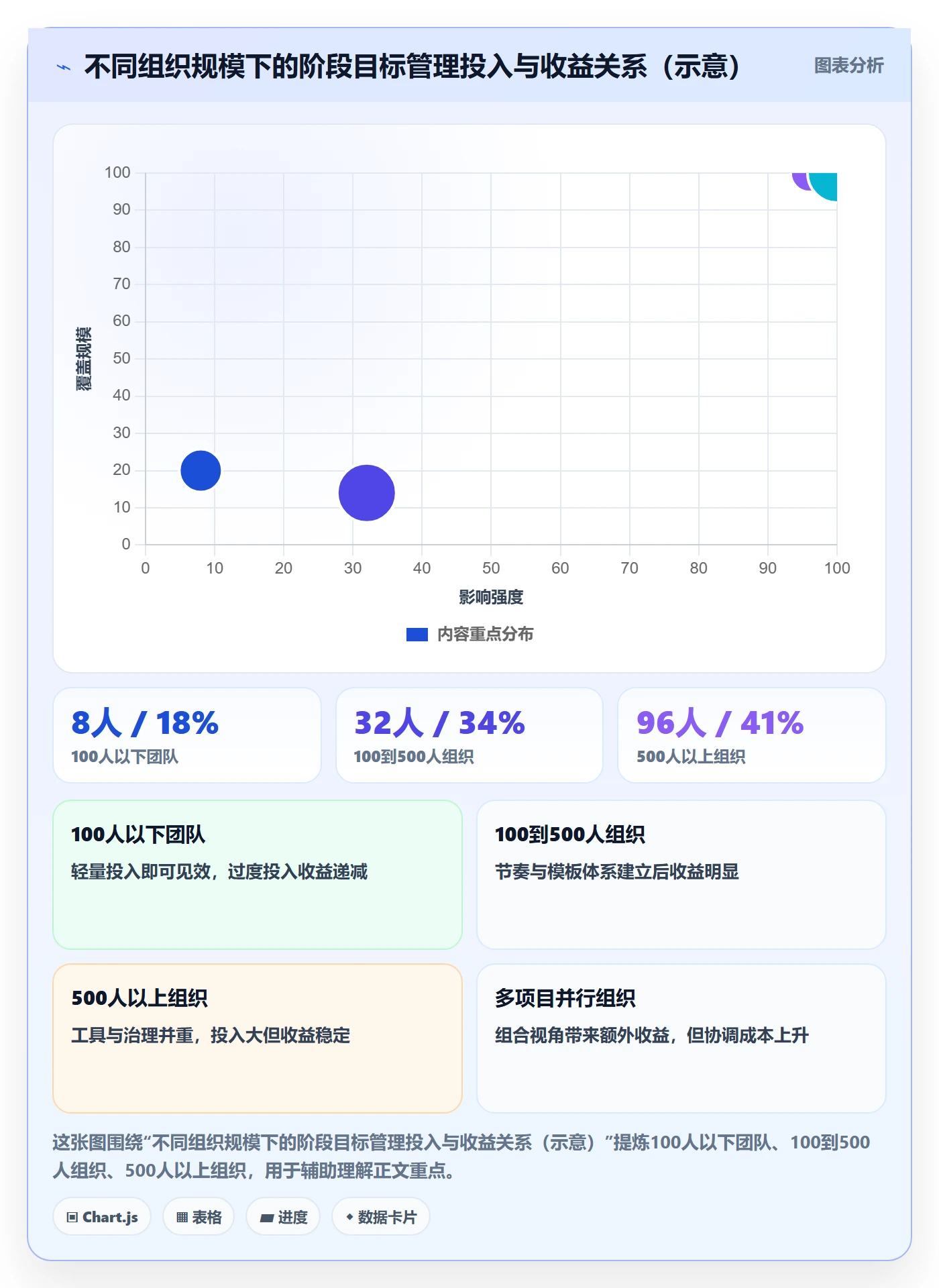 阶段目标实操方法:管理层提升项目目标效率的最佳实践方法与模板