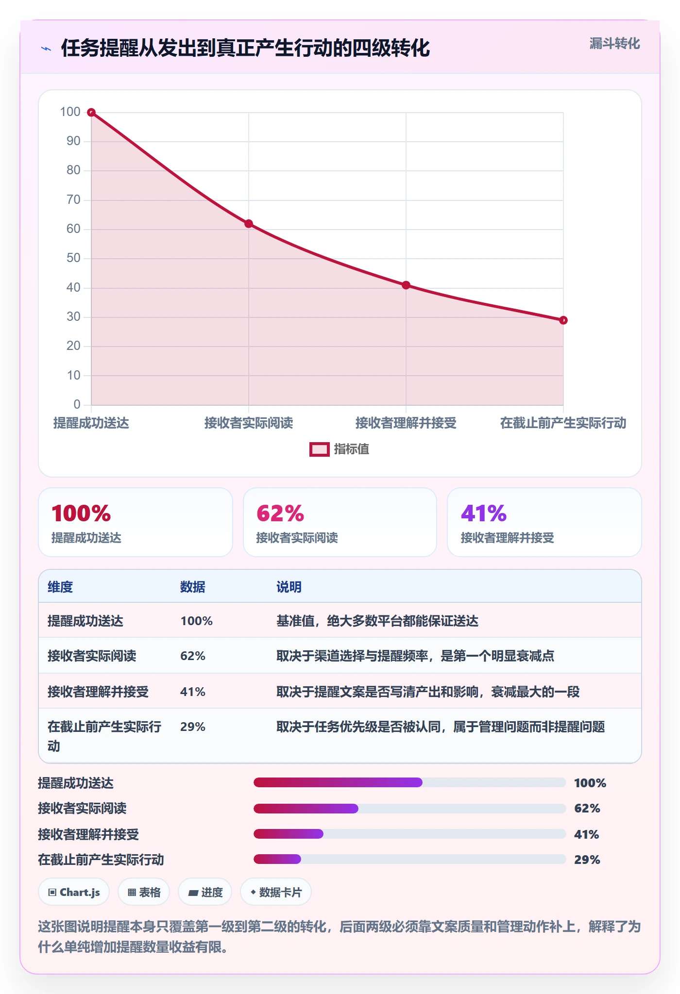 任务提醒提前提醒教程：项目经理入门指南，避坑指南