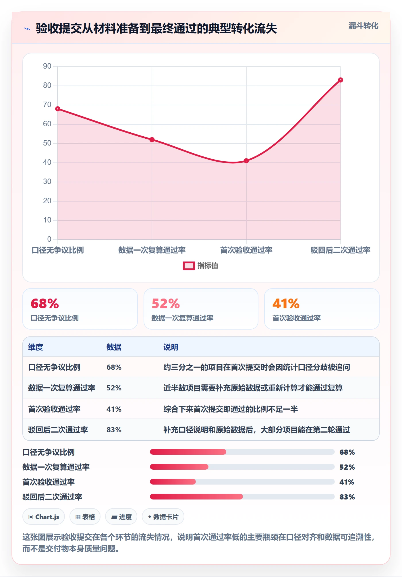 任务验收提交教程：项目负责人数据分析，避坑指南