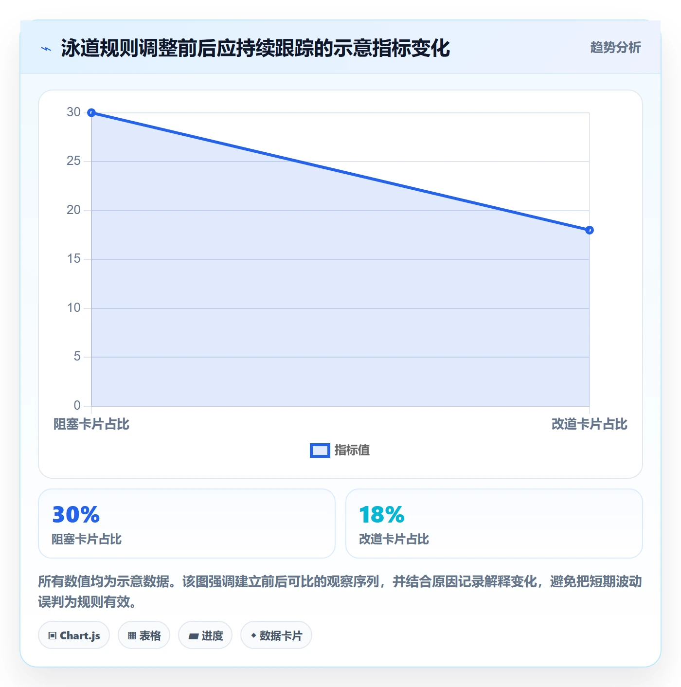 泳道管理指南：项目经理如何做好看板，实操方法全流程