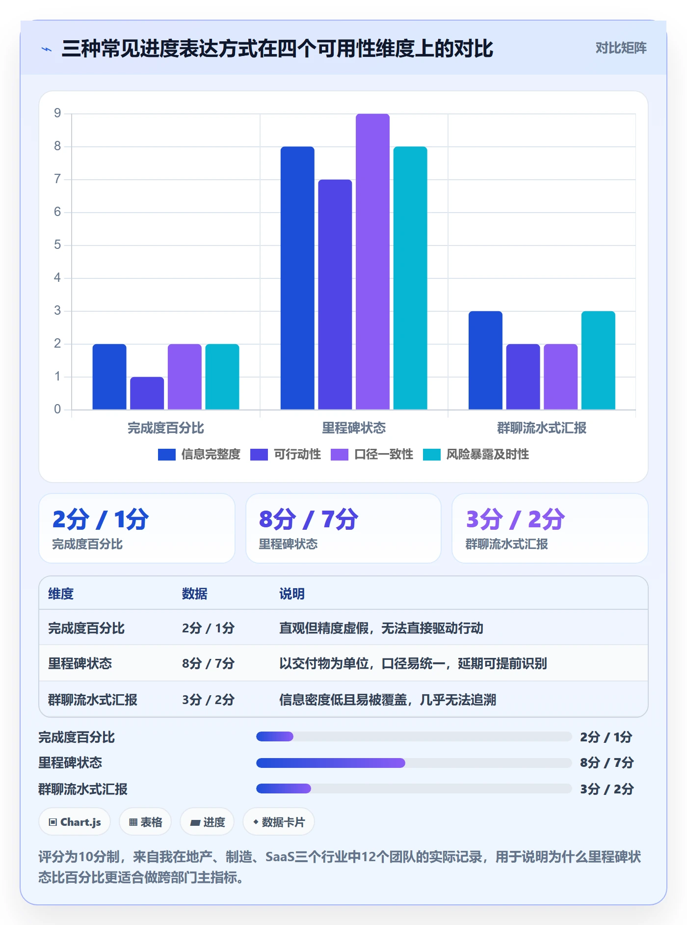 进度更新最佳实践：跨部门团队进度管理最佳实践，常见问题