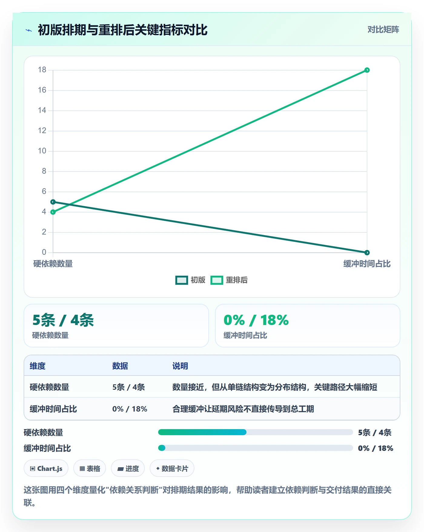 前置任务怎么做？项目经理入门指南：任务依赖从0到1