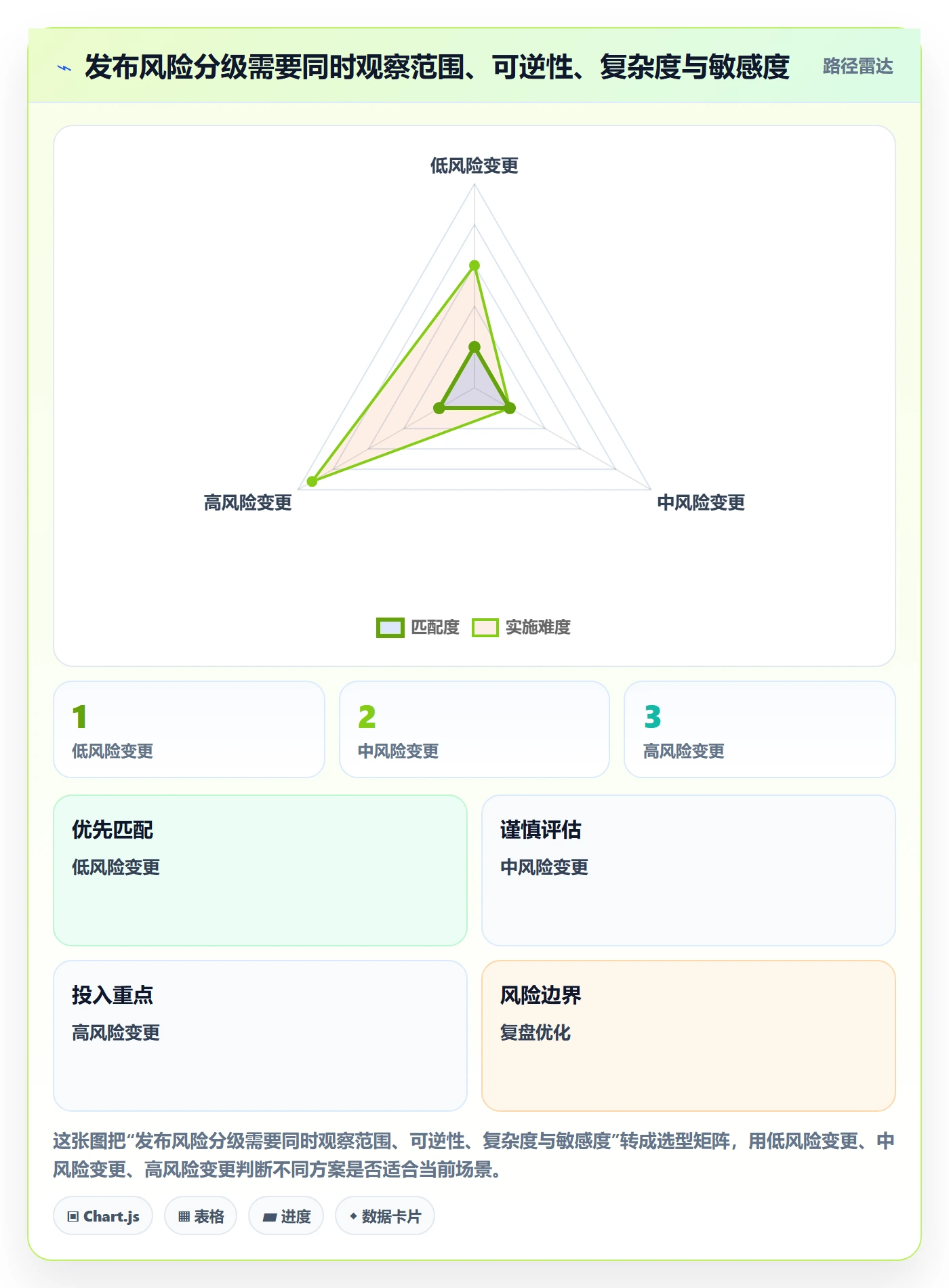 发布记录落地方案：企业管理者开展发布管理的入门指南案例解析