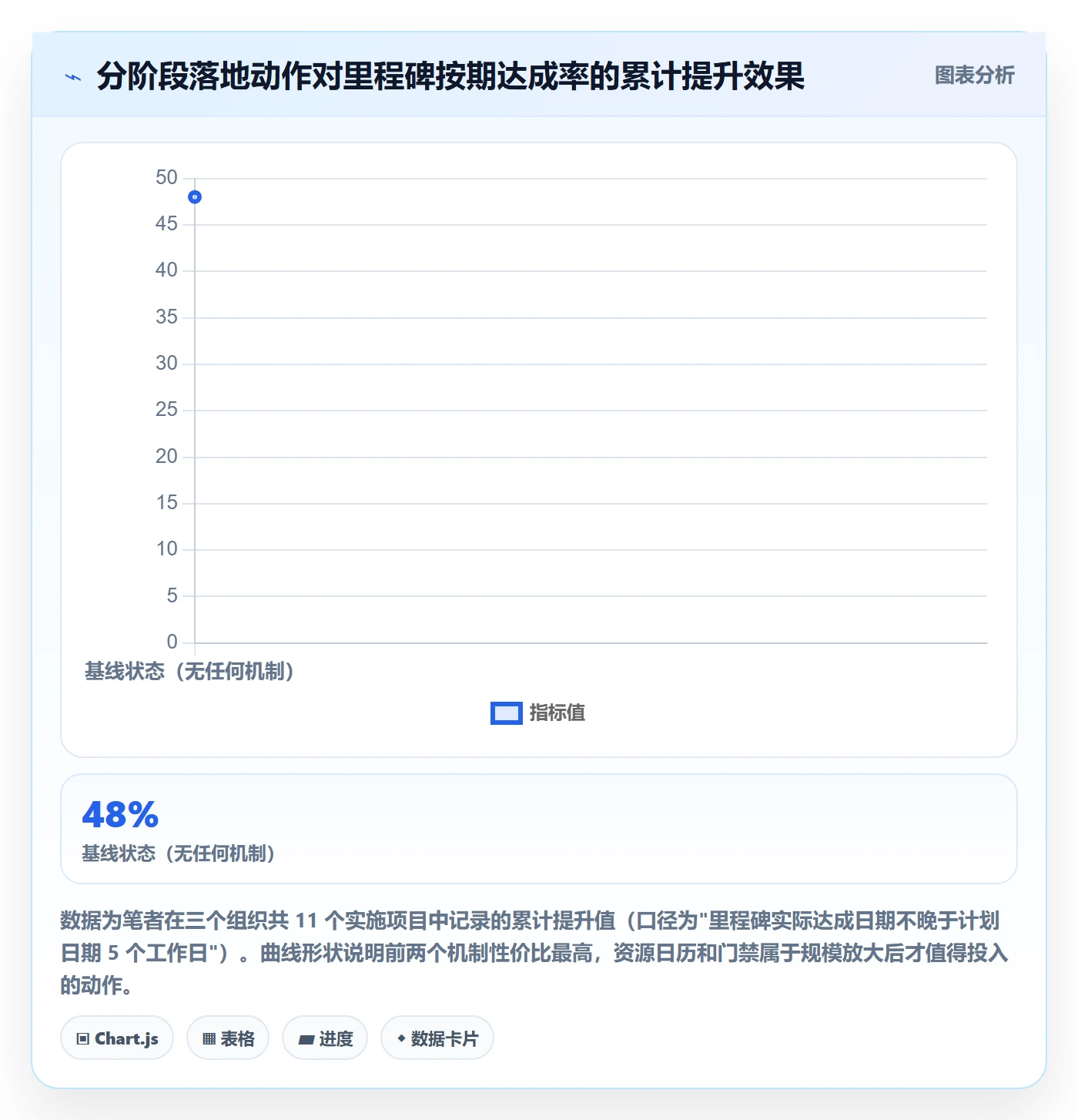 实施计划管理指南:项目经理如何做好项目规划,最佳实践全流程