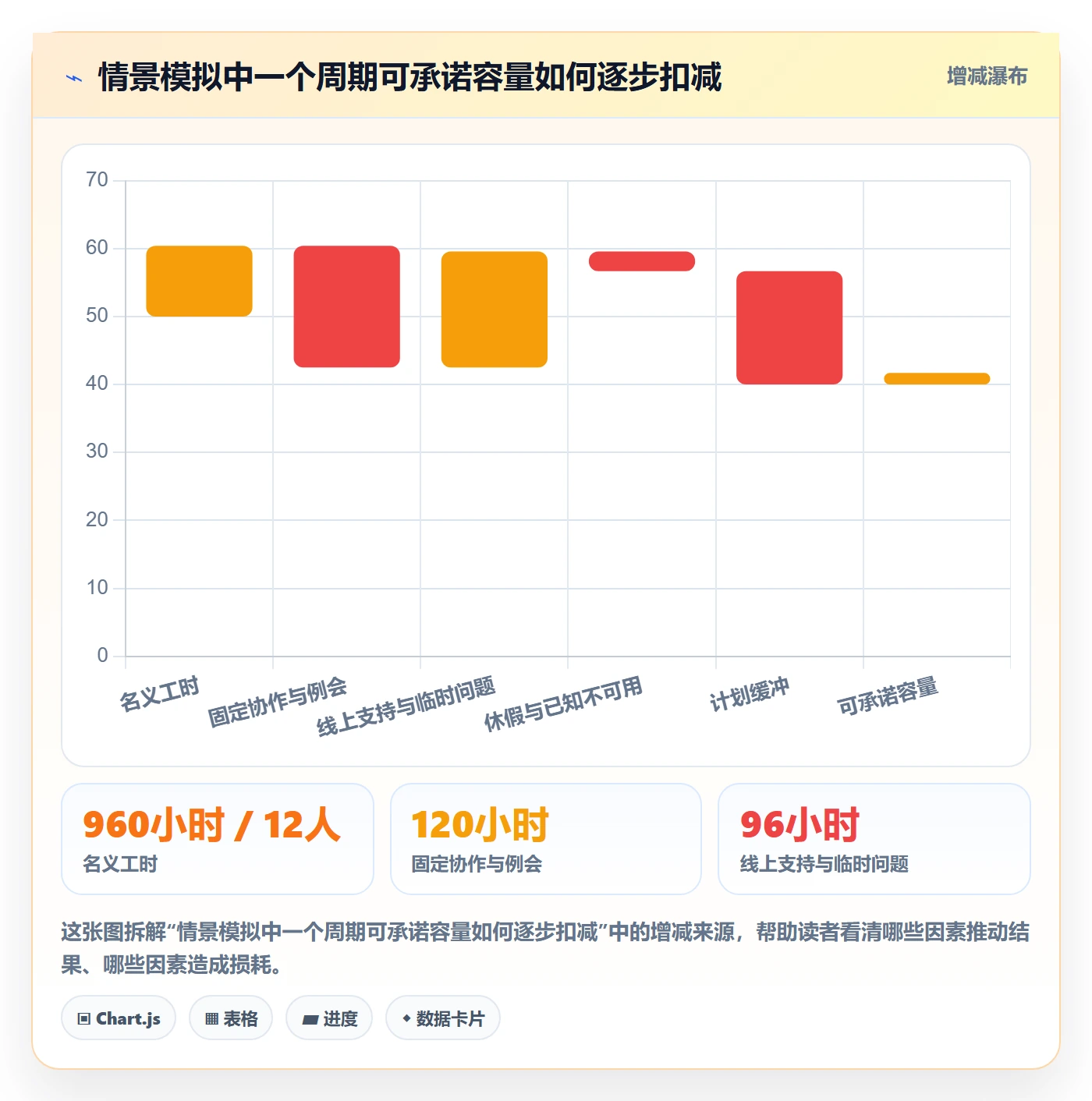 资源池怎么做？产品经理效率提升：资源管理从0到1