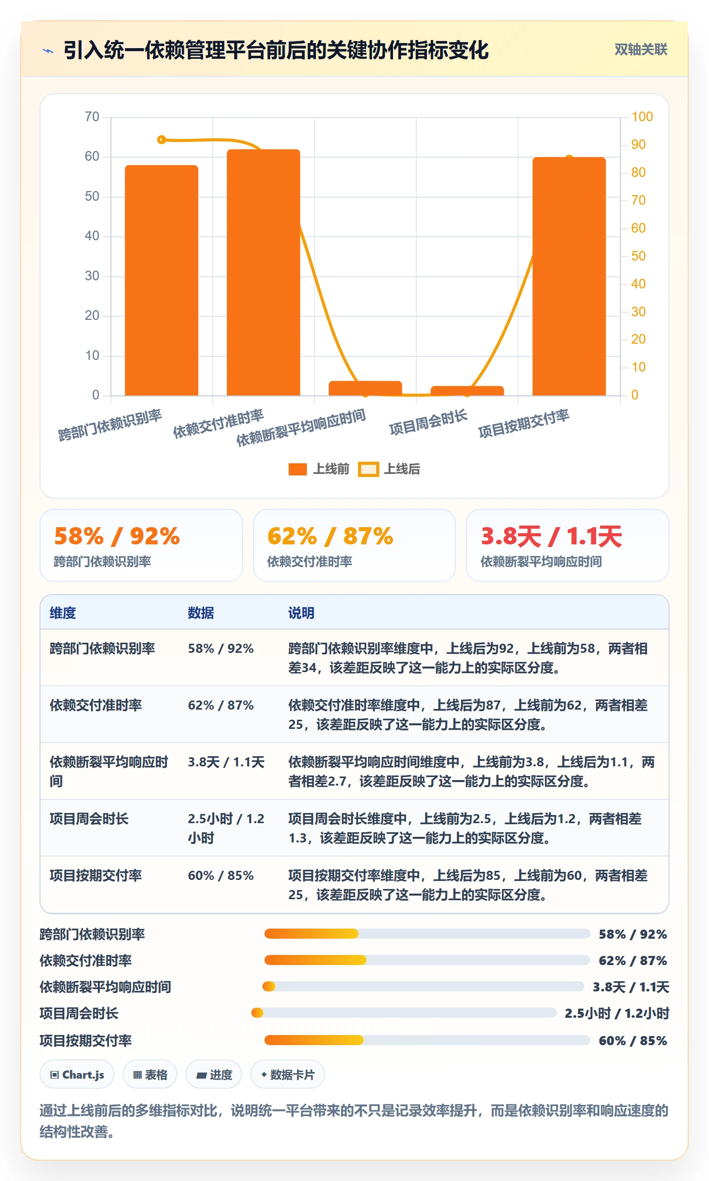 SS管理指南:跨部门团队如何做好任务依赖,效率提升全流程