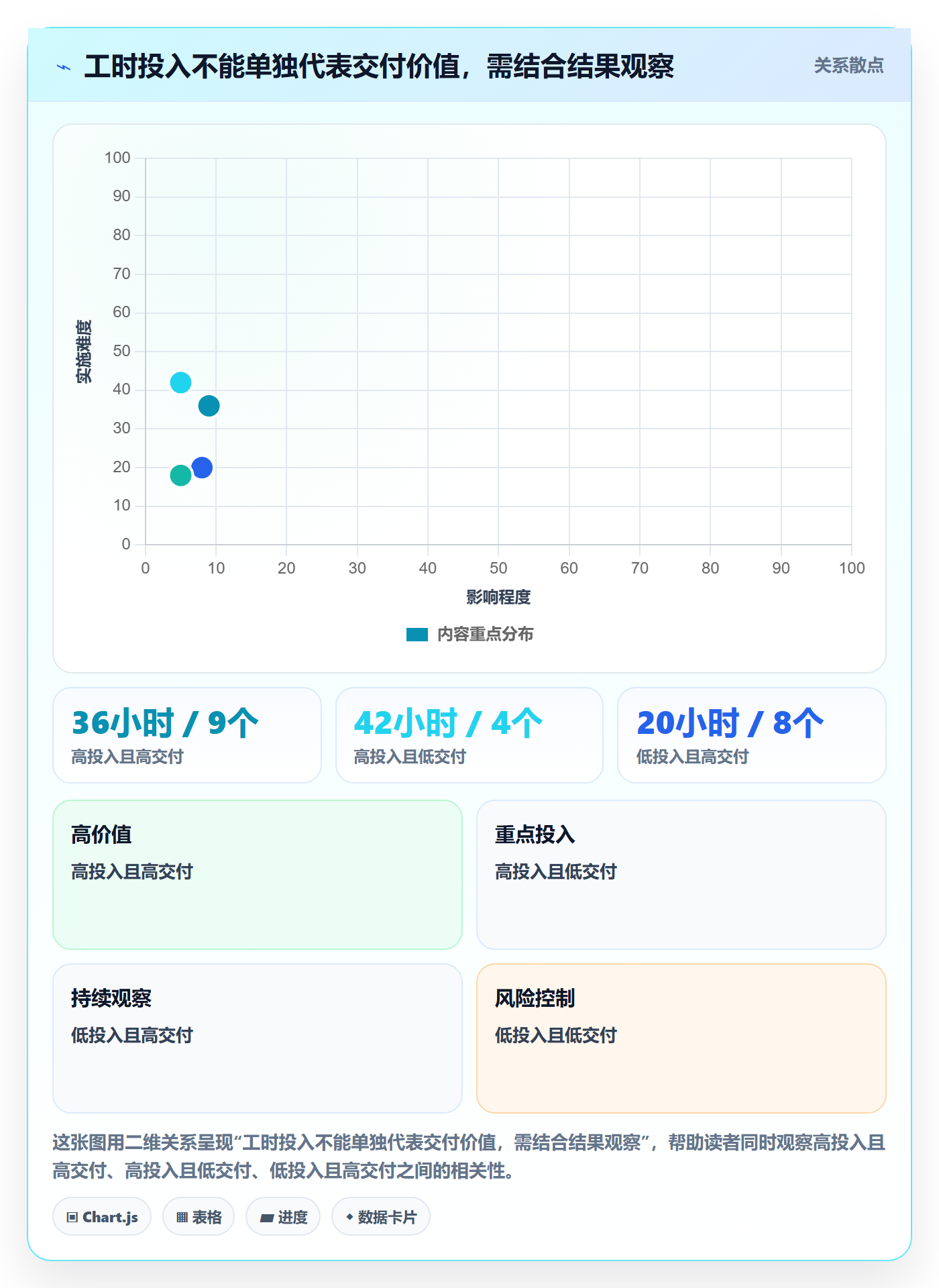 项目工时管理指南:管理层如何做好工时表,制度设计全流程