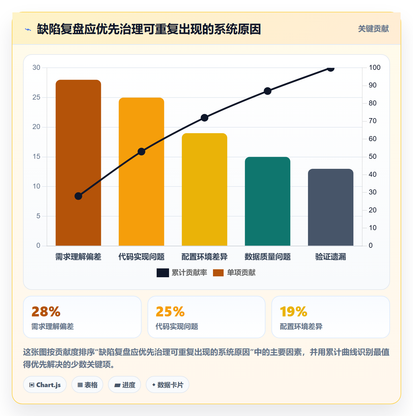 缺陷落地方案:项目经理开展Bug / 缺陷的制度设计案例解析