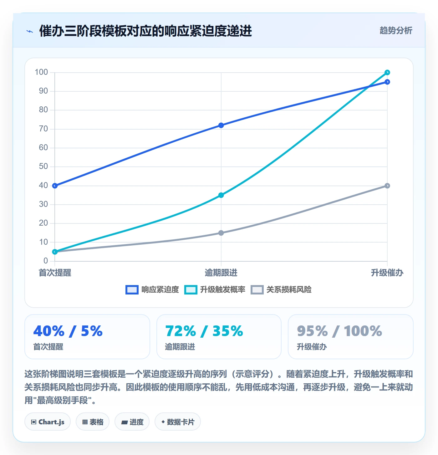 催办实操方法:实施团队提升任务提醒效率的流程优化方法与模板