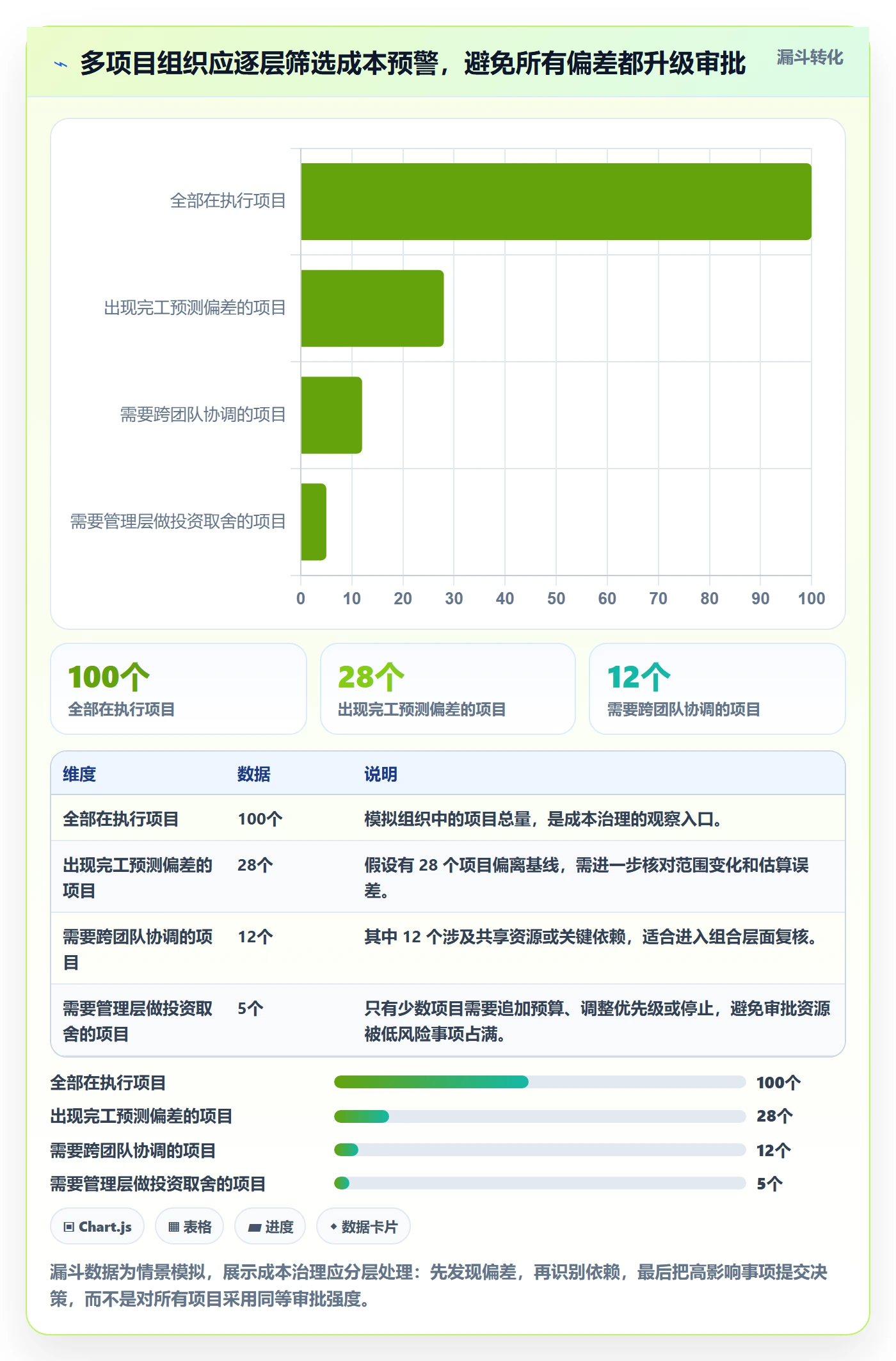 项目成本最佳实践:产品经理成本管理入门指南,常见问题