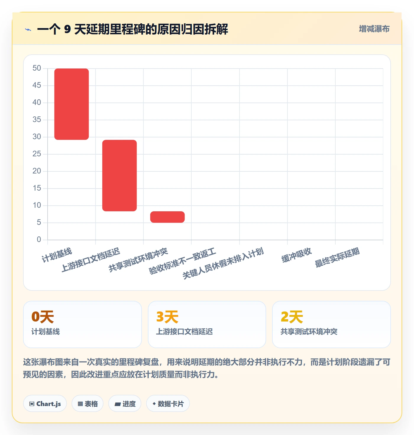 里程碑计划管理方法大全:跨部门团队里程碑最佳实践落地清单