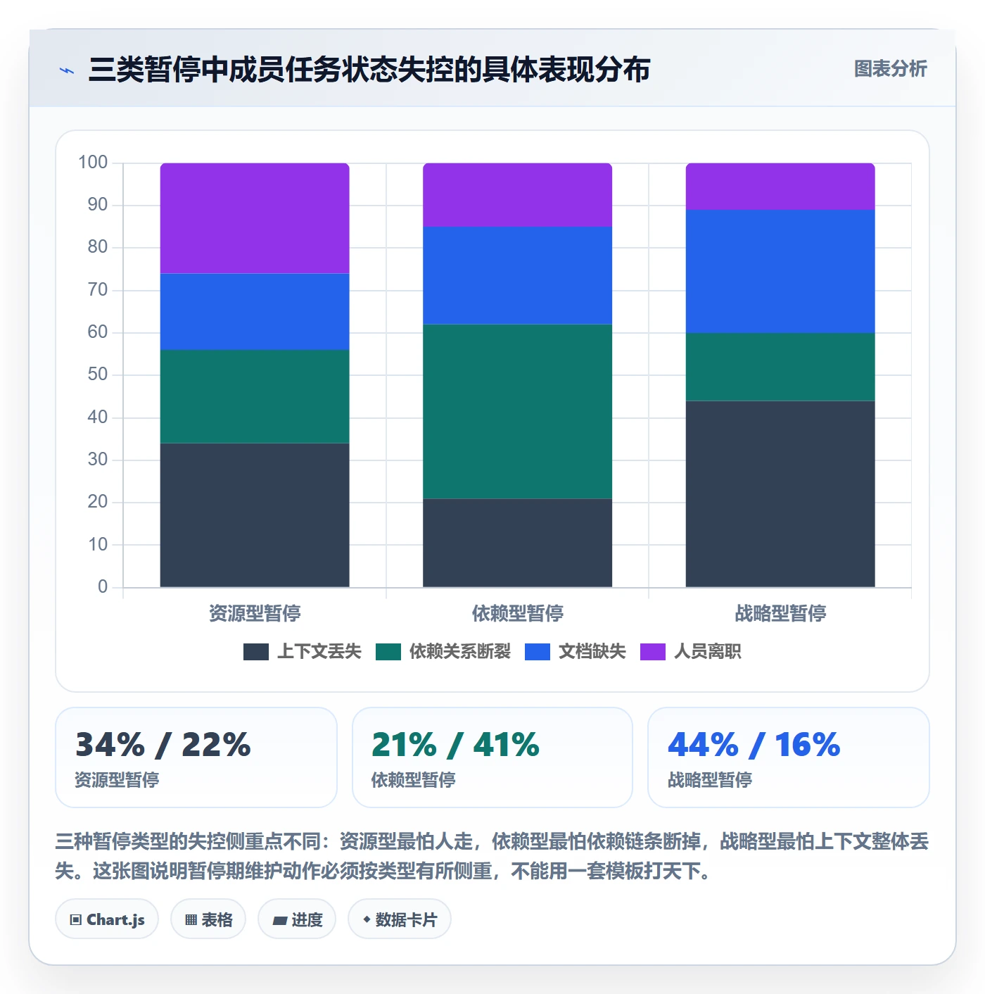 暂停管理指南：项目成员如何做好任务执行，入门指南全流程