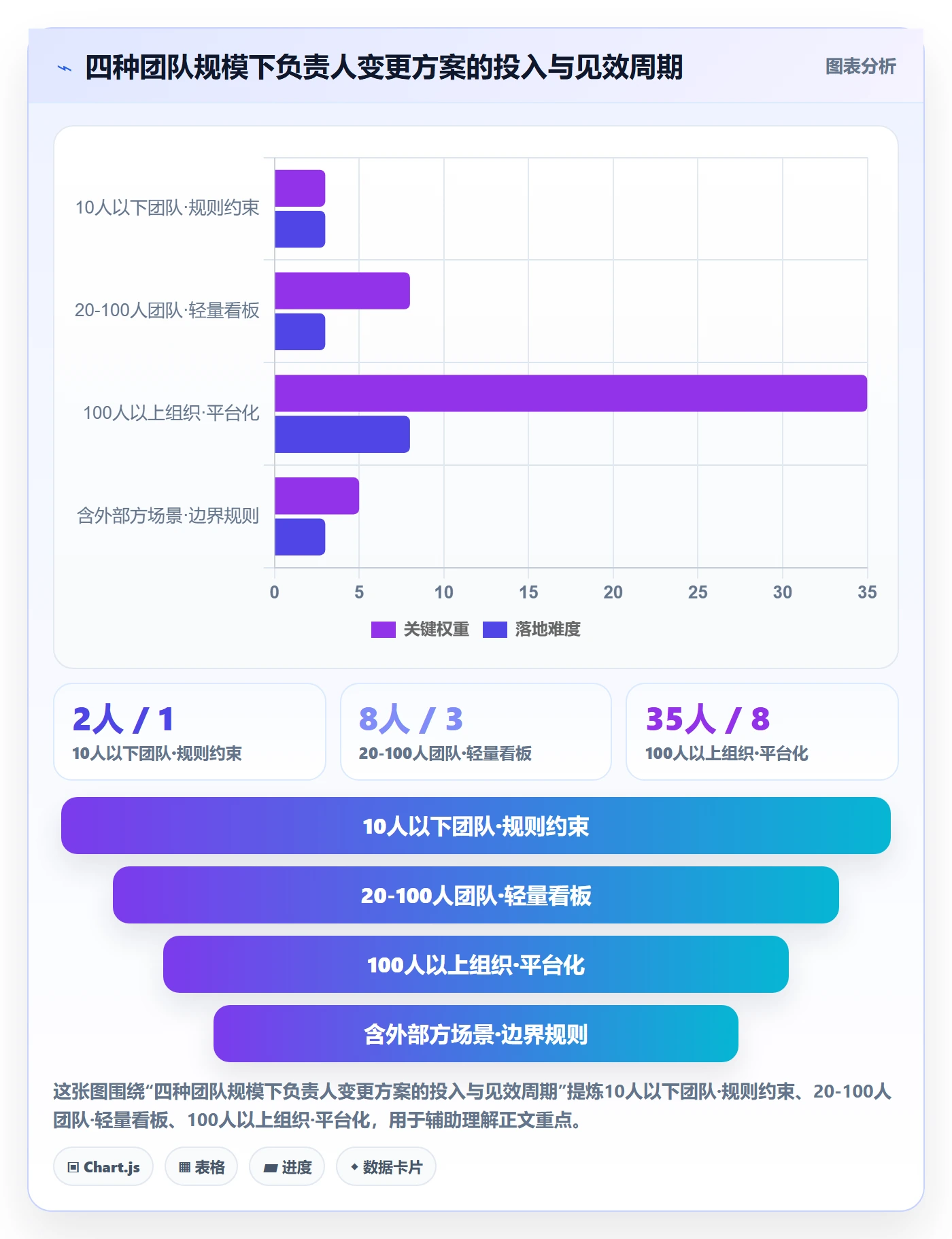 任务负责人变更怎么做？跨部门团队入门指南：任务分派从0到1