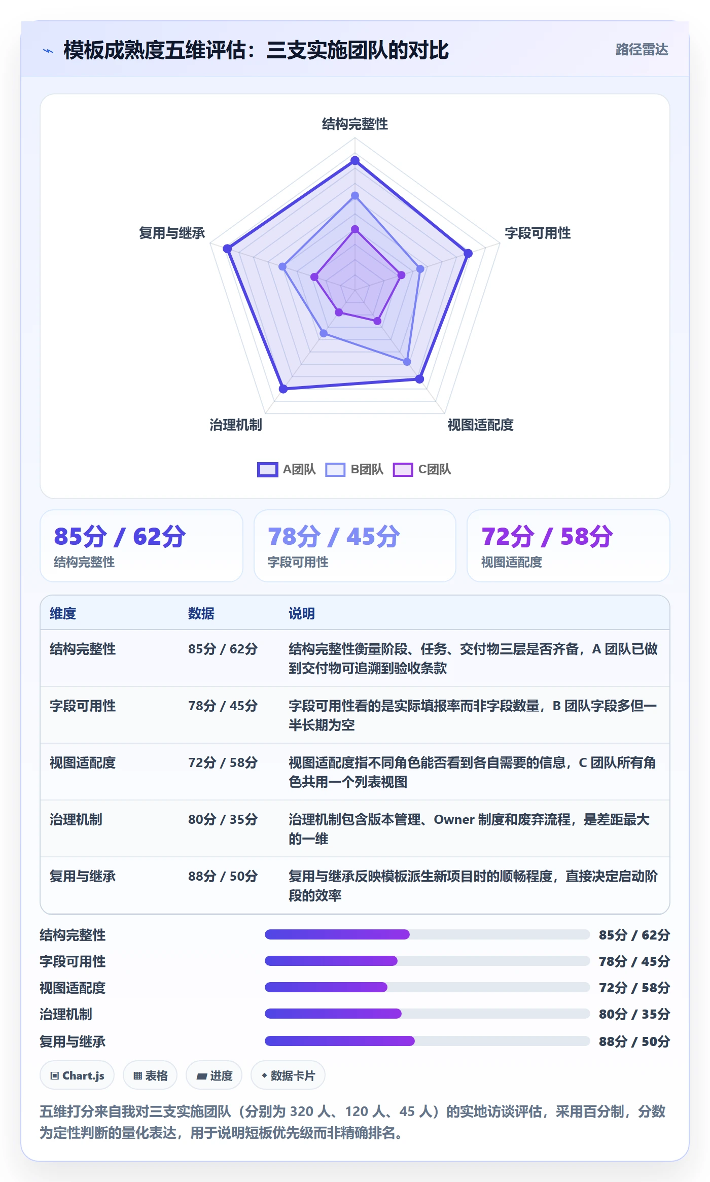 标准项目管理指南:实施团队如何做好项目模板,入门指南全流程