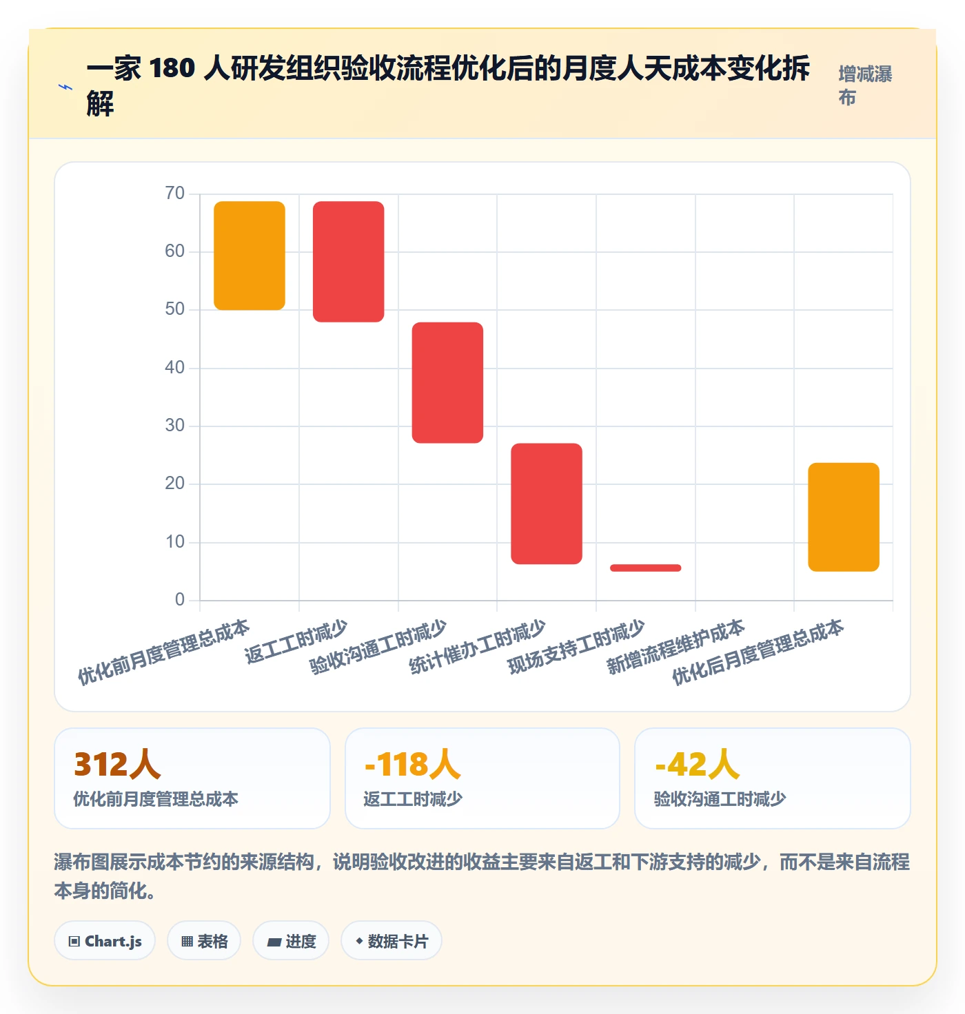 确认完成管理指南:企业管理者如何做好任务验收,流程优化全流程