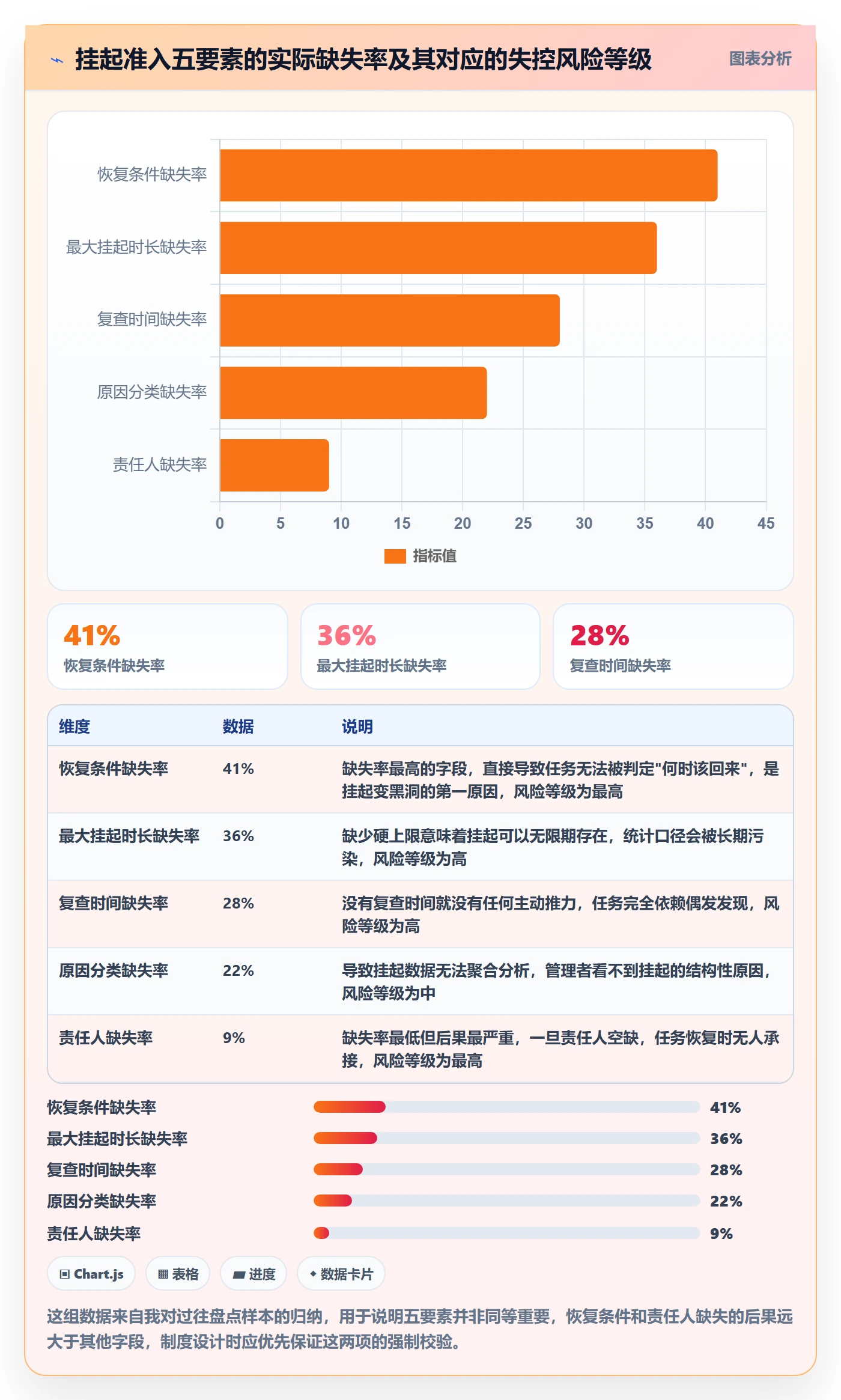 挂起管理方法大全：企业管理者任务执行流程优化落地清单