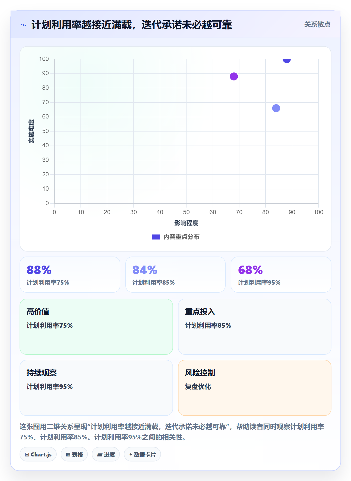 迭代容量落地方案：项目成员开展迭代管理的最佳实践案例解析