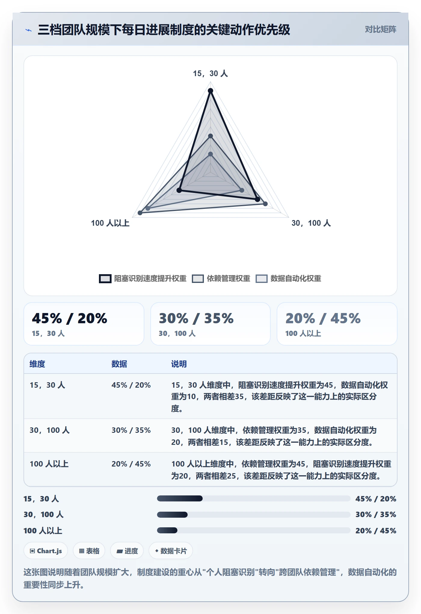 每日进展最佳实践:研发团队进度跟踪制度设计,常见问题