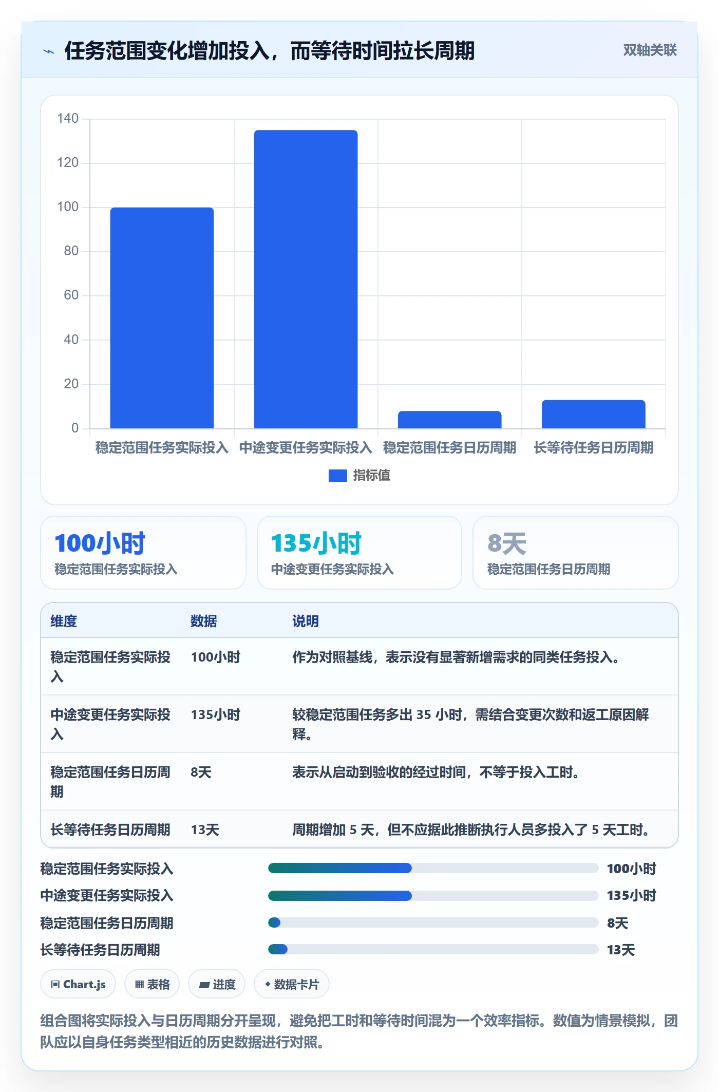 日报工时管理指南:跨部门团队如何做好工时表,效率提升全流程