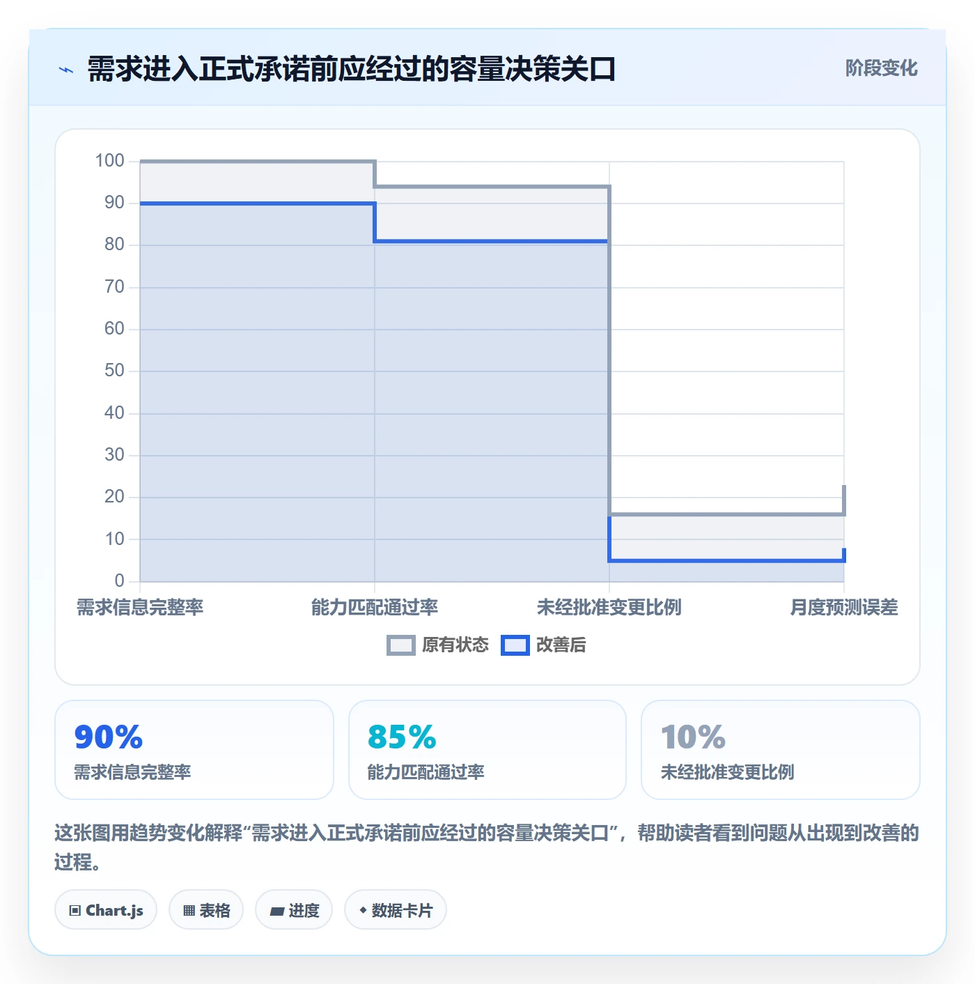 投入比例管理指南：跨部门团队如何做好人力资源计划，流程优化全流程
