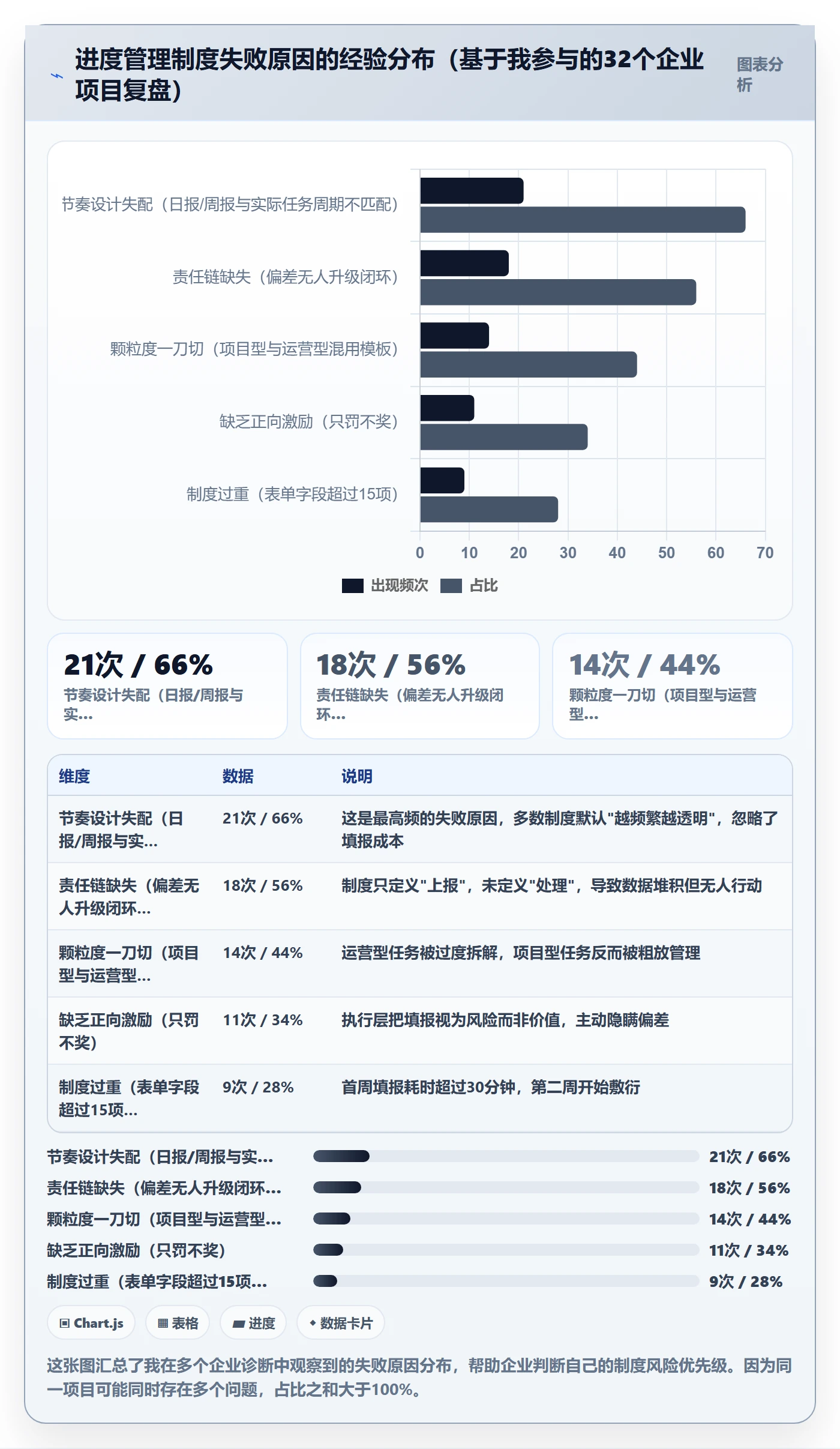 任务进度落地方案：管理层开展进度管理的制度设计案例解析