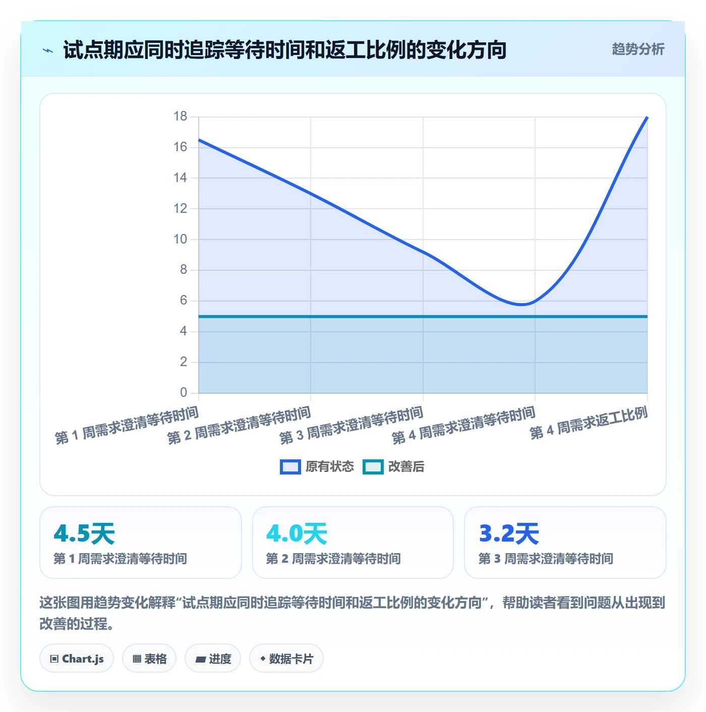 需求最佳实践:项目负责人需求管理效率提升,常见问题