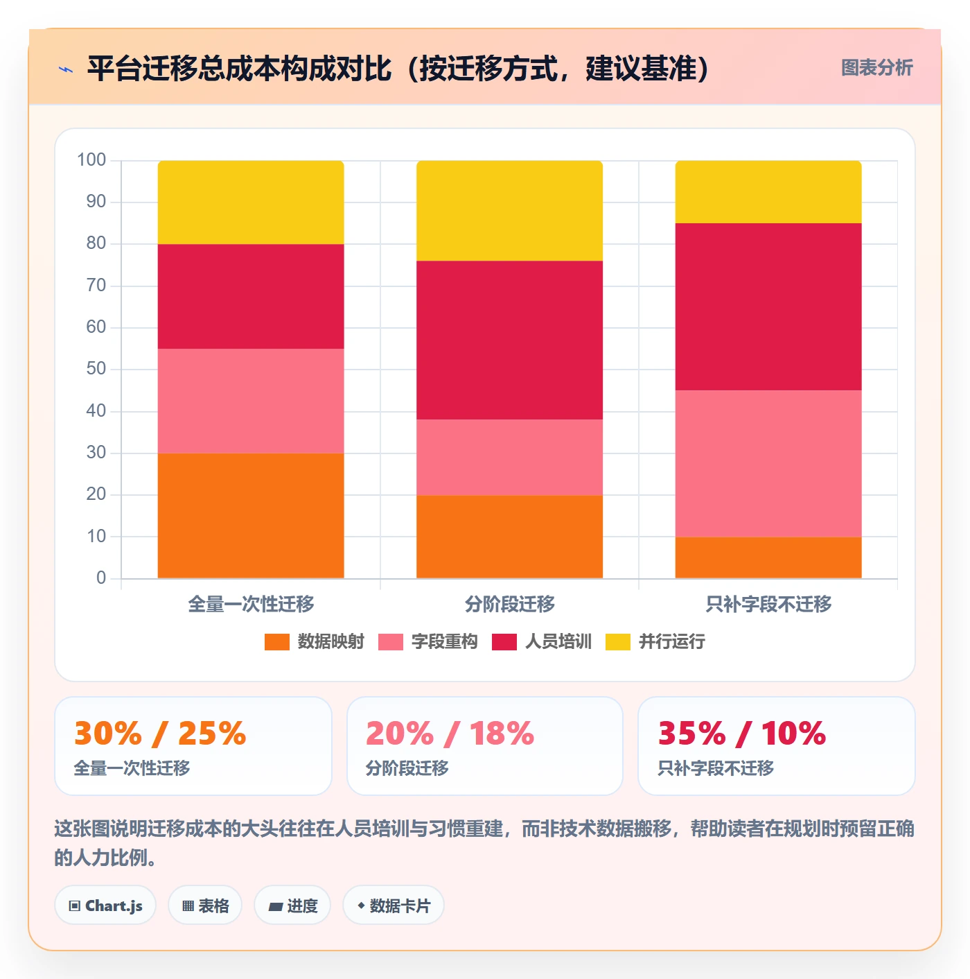 追踪落地方案:PMO开展进度跟踪的协同管理案例解析