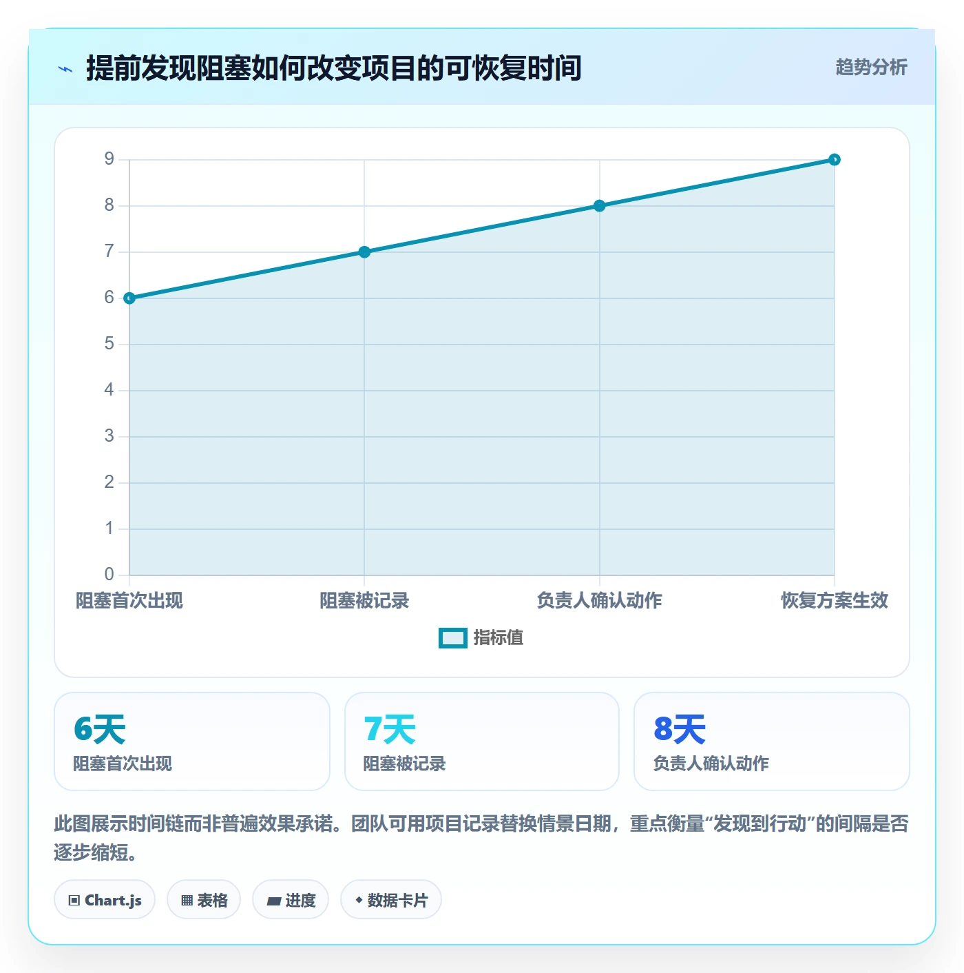 每日进展最佳实践:跨部门团队进度跟踪风险控制,常见问题